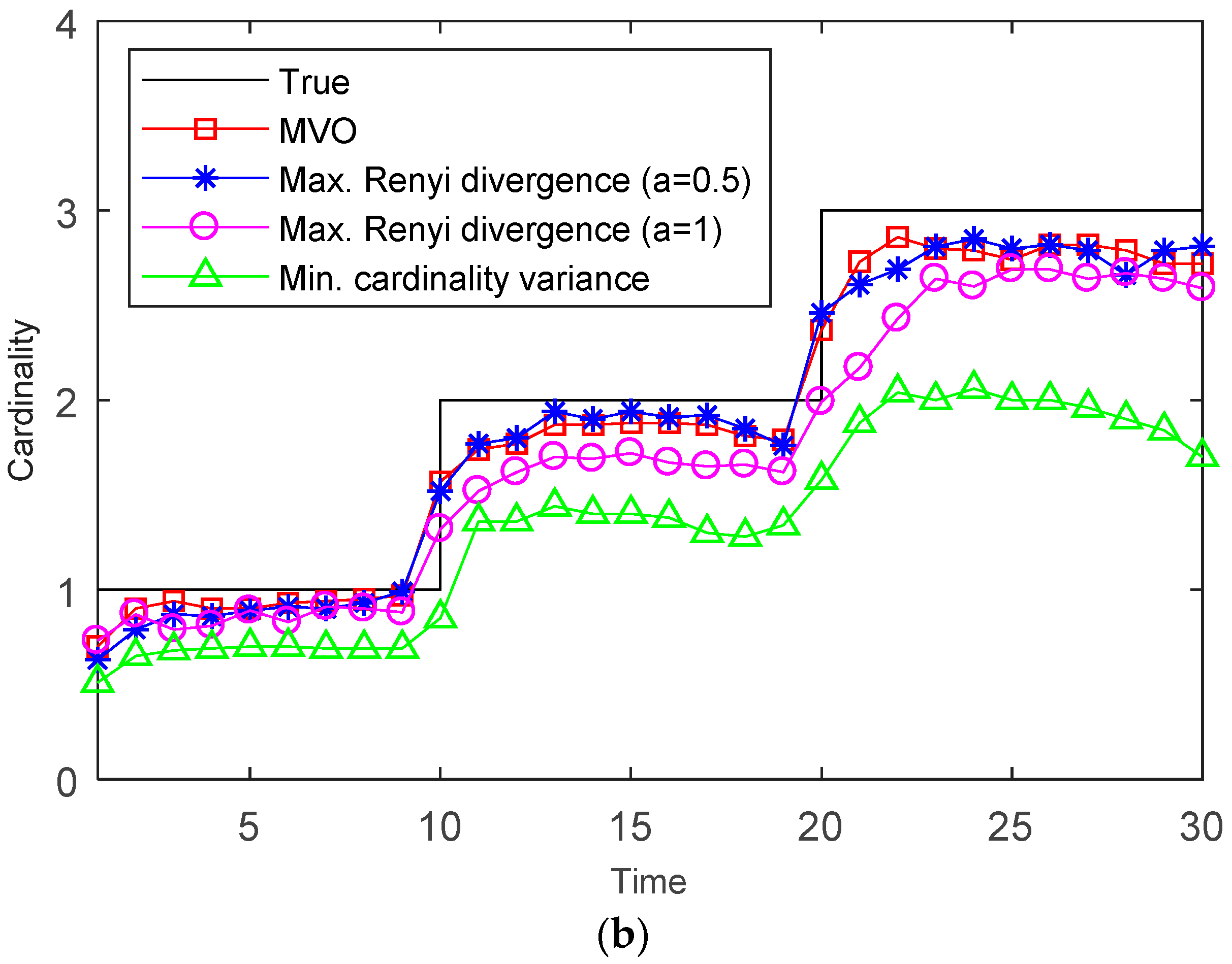 Sensors 19 00980 g005b