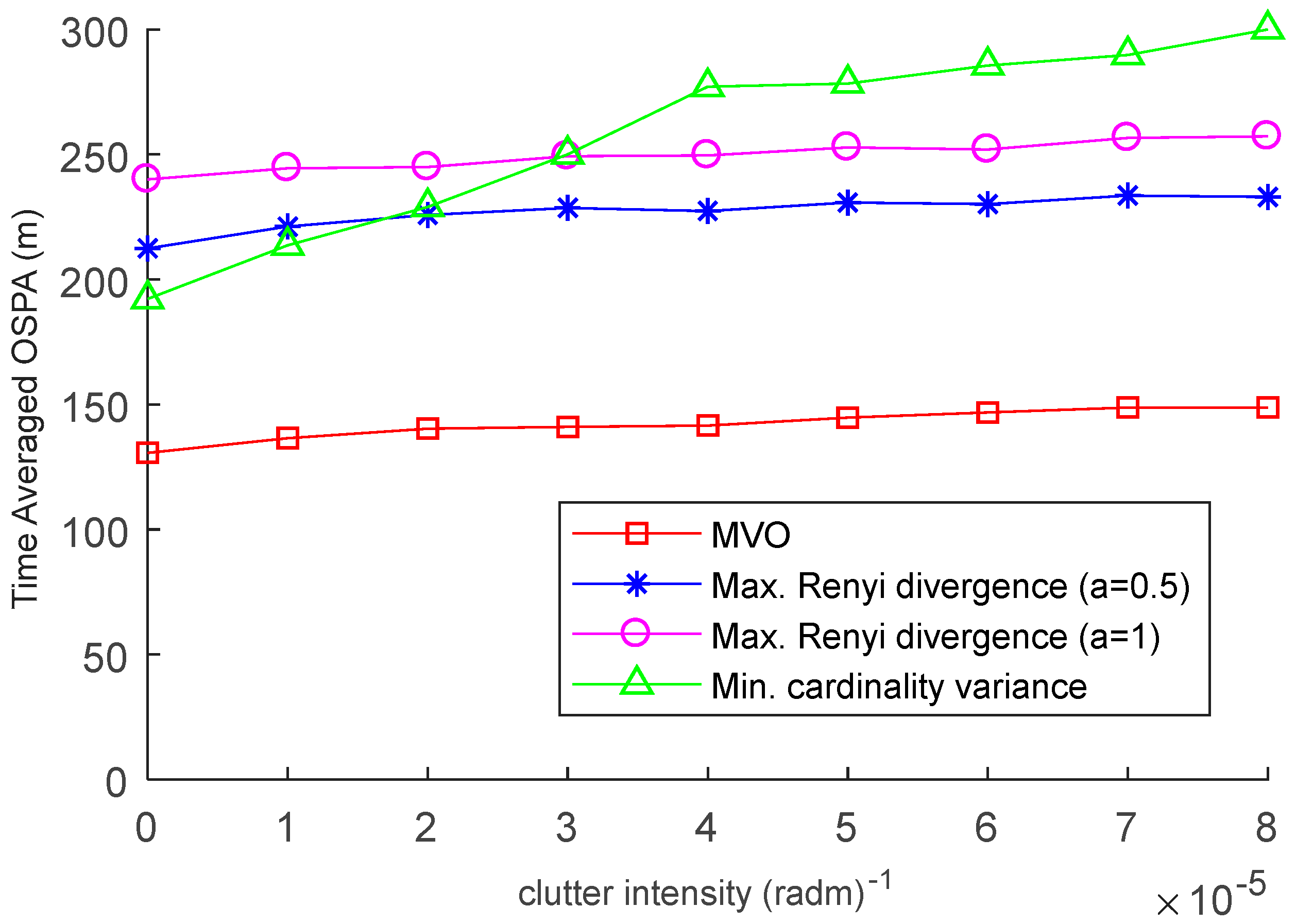Sensors 19 00980 g006