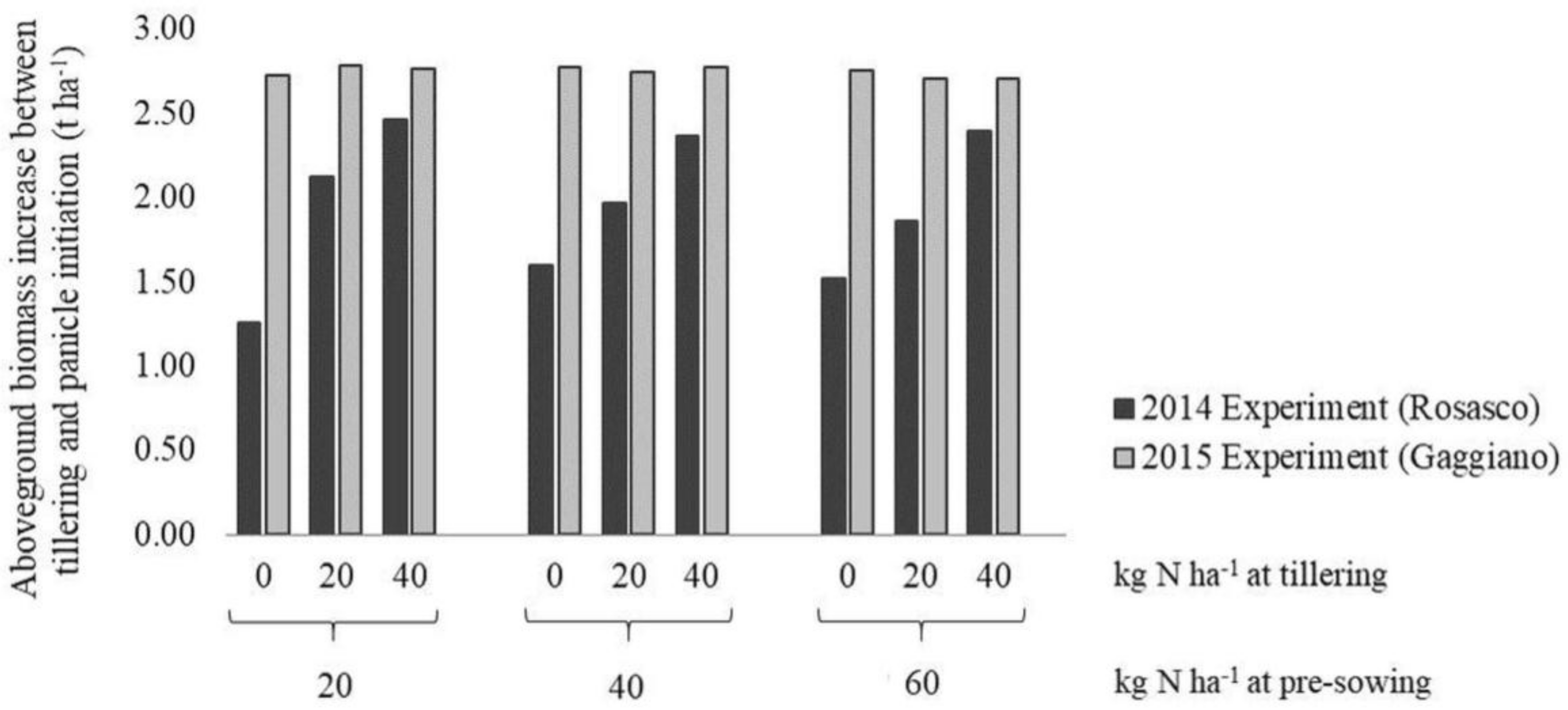 Sensors 19 00981 g002