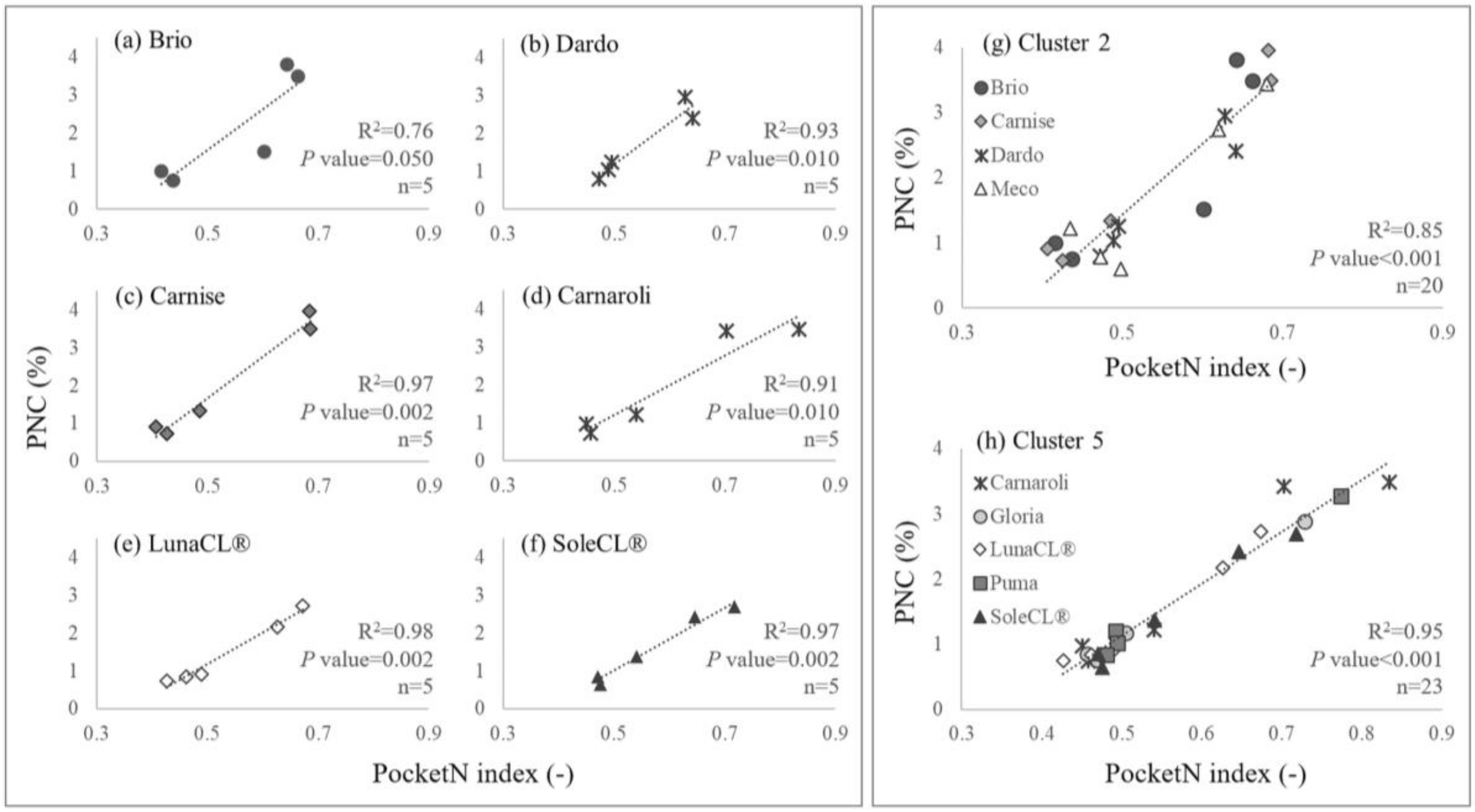 Sensors 19 00981 g003