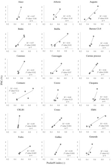 Sensors 19 00981 g0a1 550