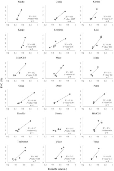 Sensors 19 00981 g0a2 550