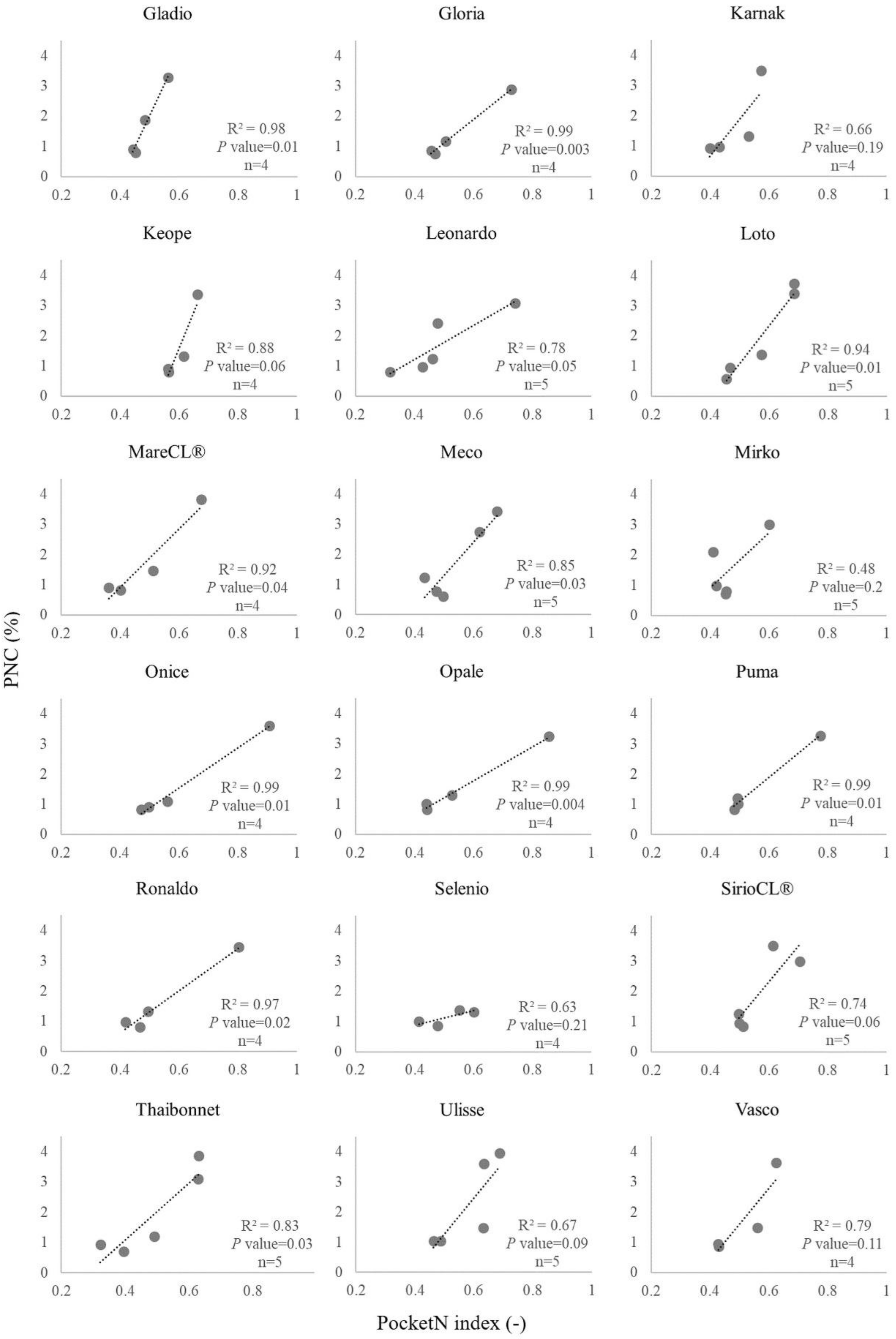 Sensors 19 00981 g0a2