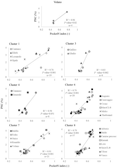 Sensors 19 00981 g0a3 550