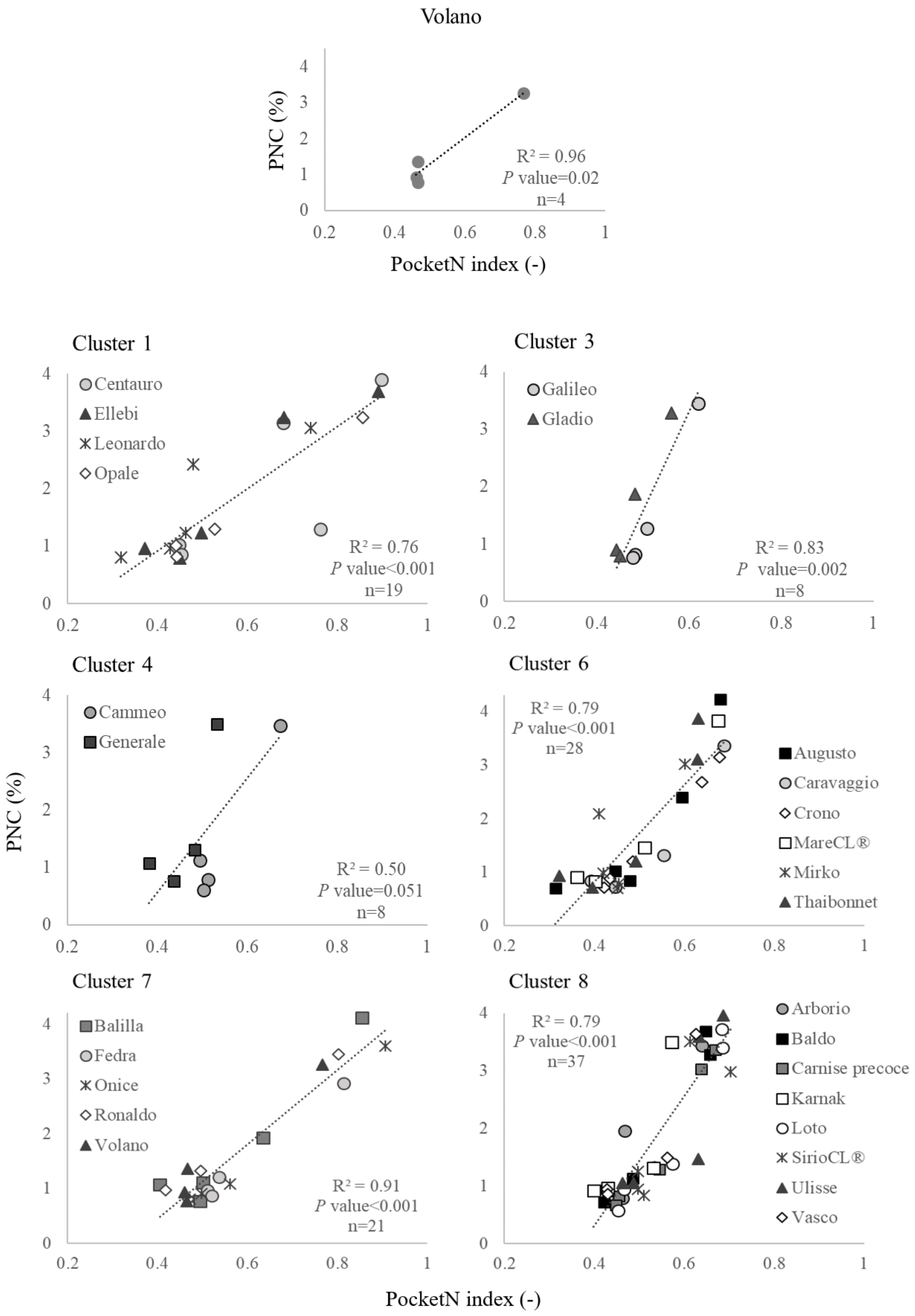 Sensors 19 00981 g0a3