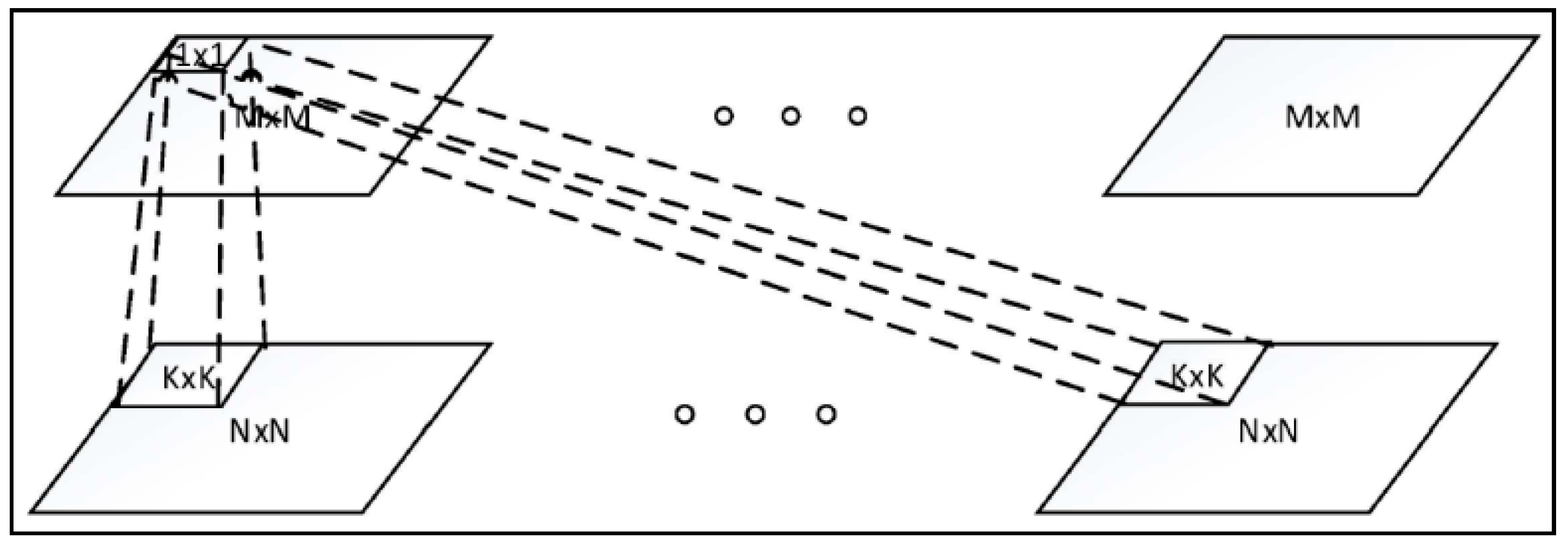 Sensors 19 00982 g003