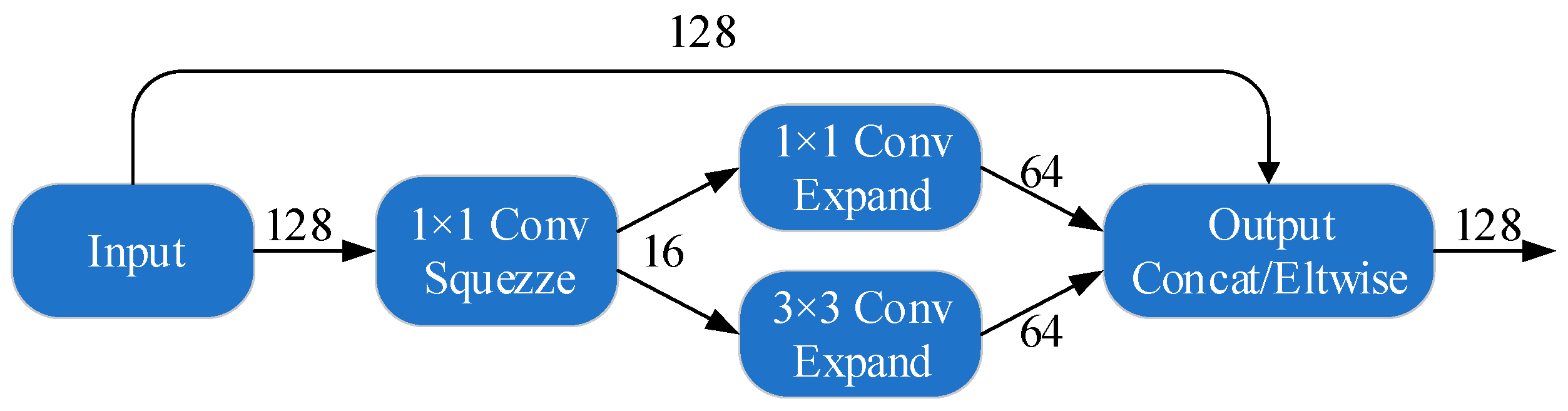 Sensors 19 00982 g008