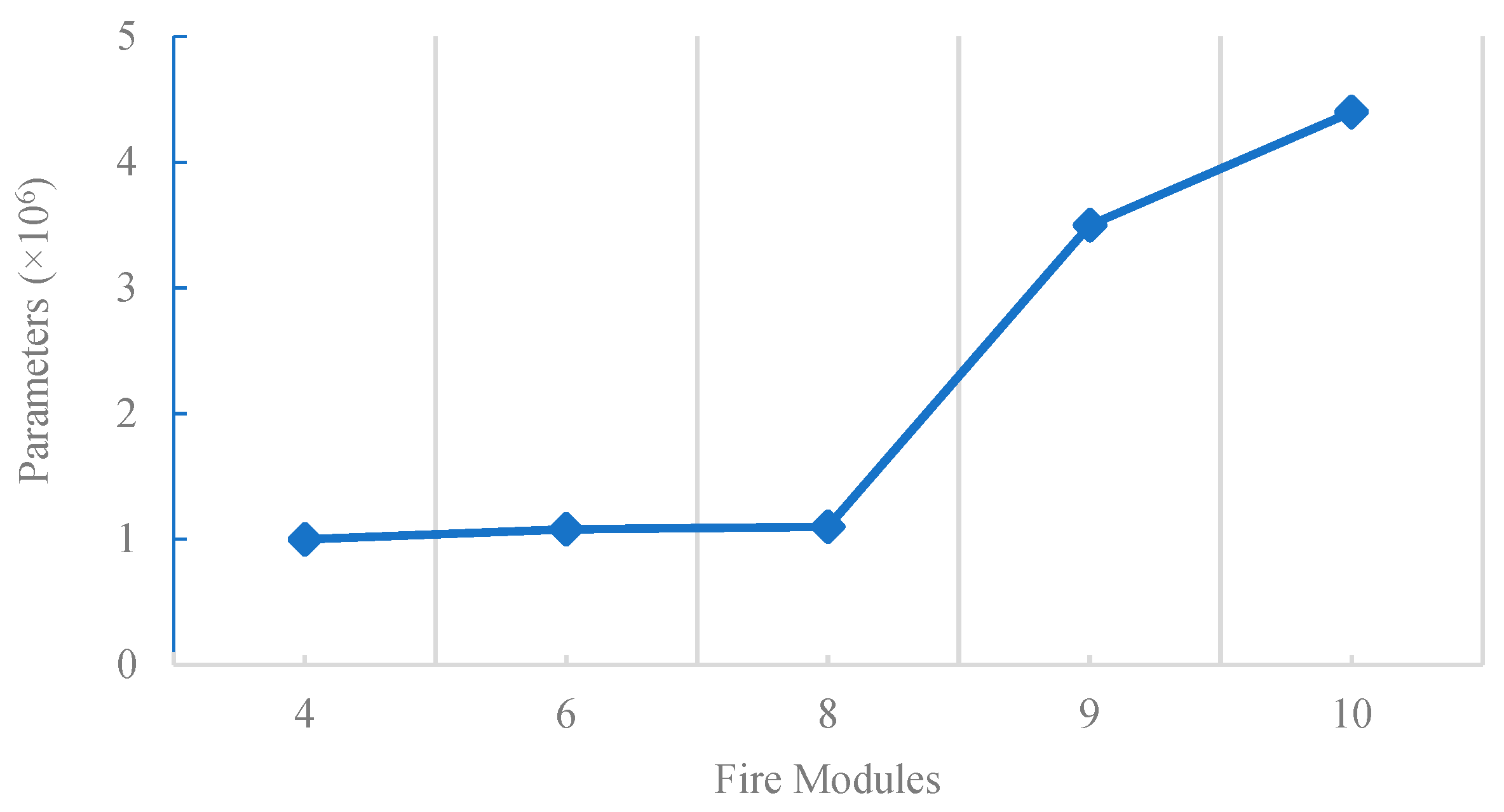 Sensors 19 00982 g010