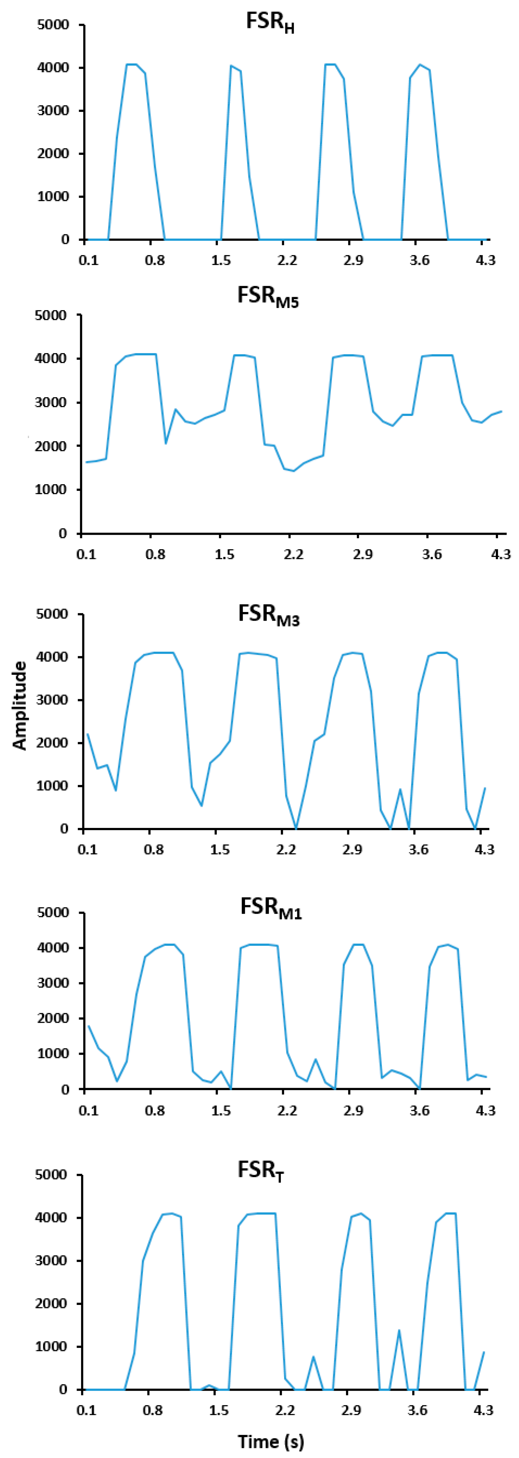Sensors 19 00984 g002