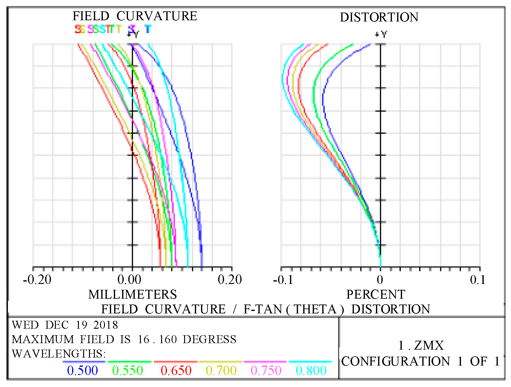 Sensors 19 00990 g005 Sensors 19 00990 g005