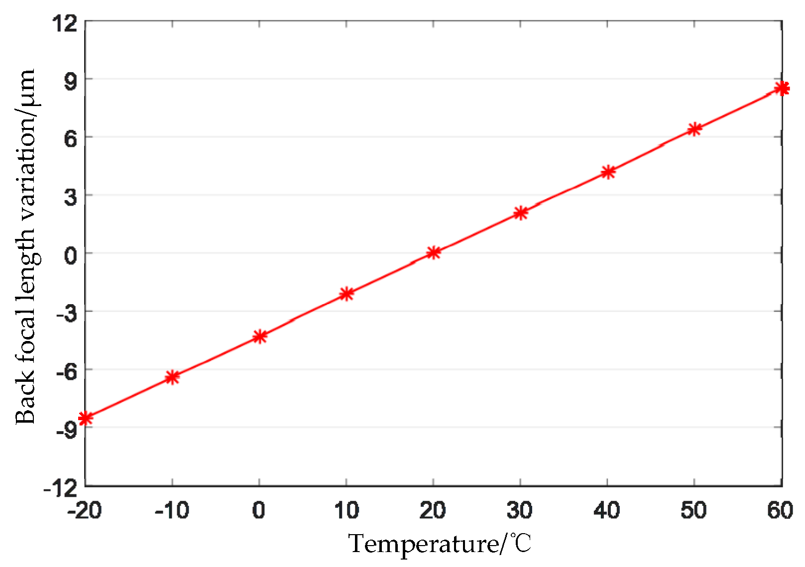 Sensors 19 00990 g009 Sensors 19 00990 g009