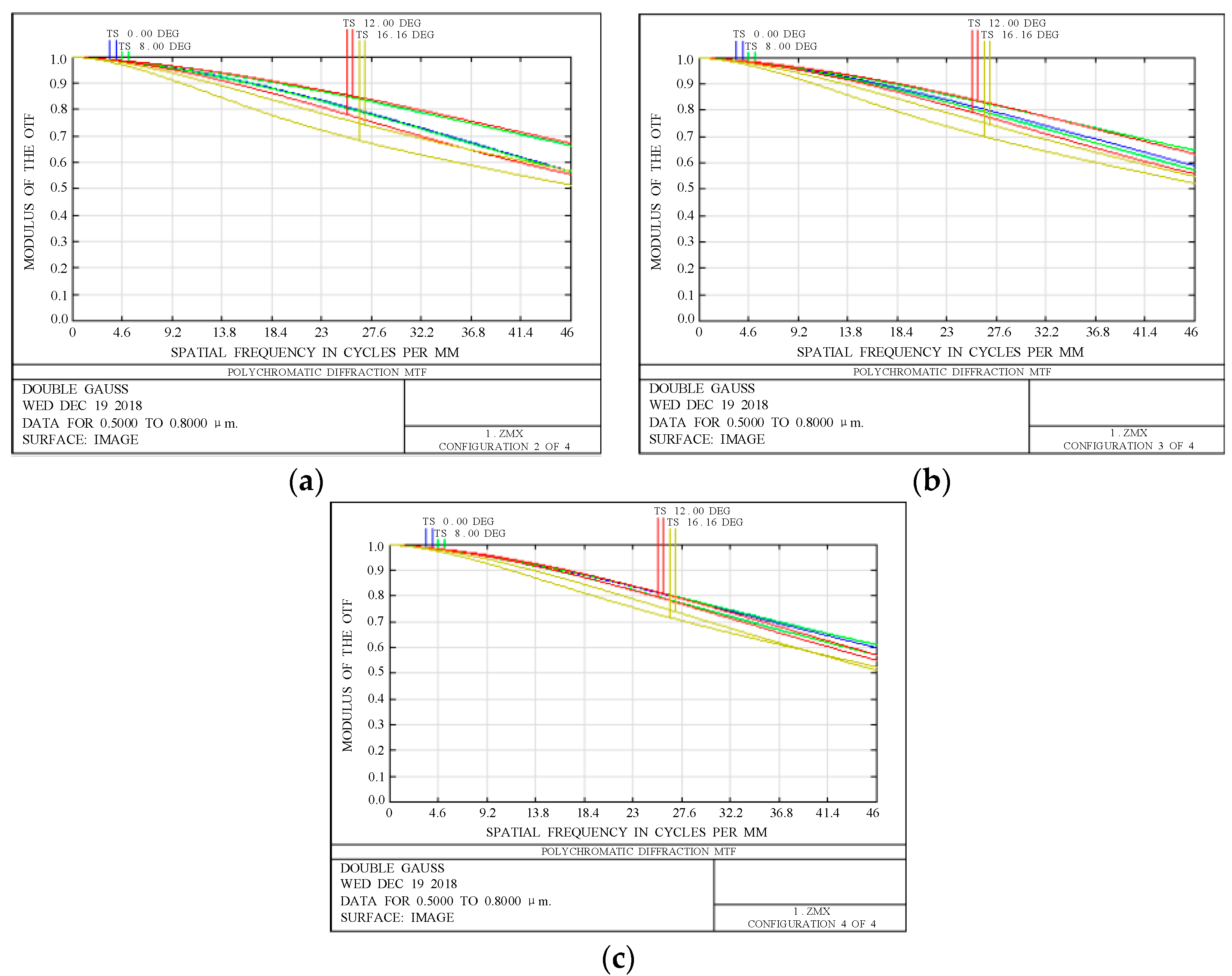 Sensors 19 00990 g010 Sensors 19 00990 g010