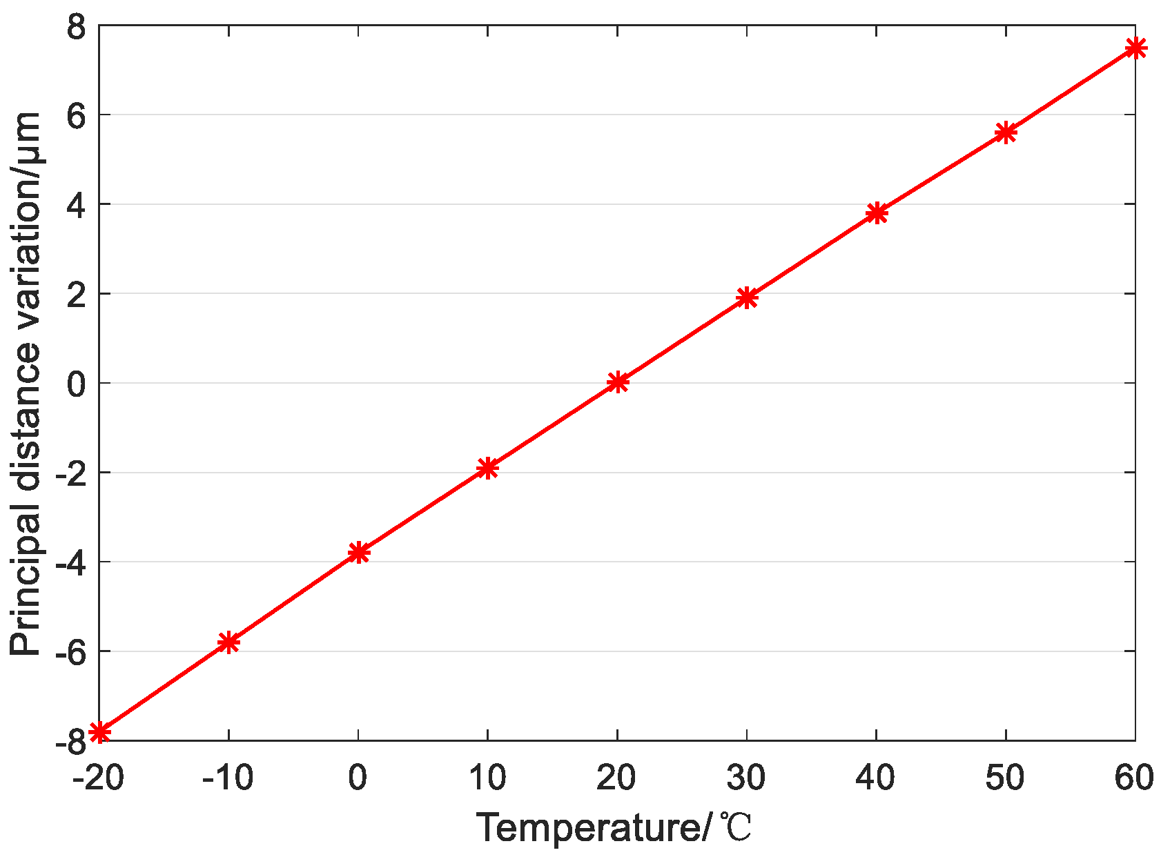 Sensors 19 00990 g011 Sensors 19 00990 g011