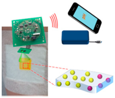 Sensors 19 00991 i001