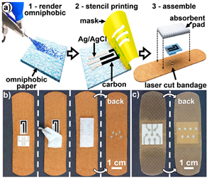 Sensors 19 00991 i006