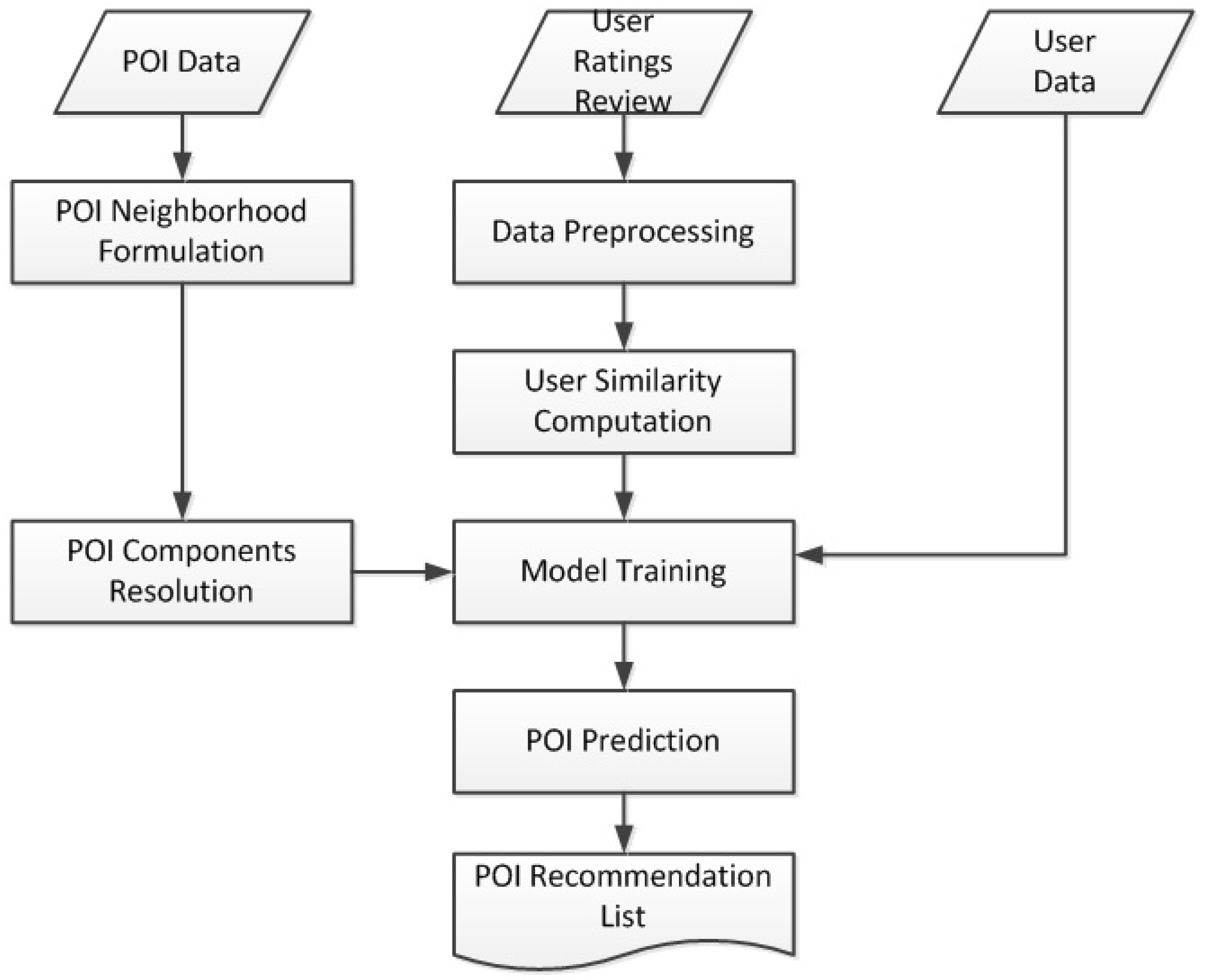Sensors 19 00992 g003