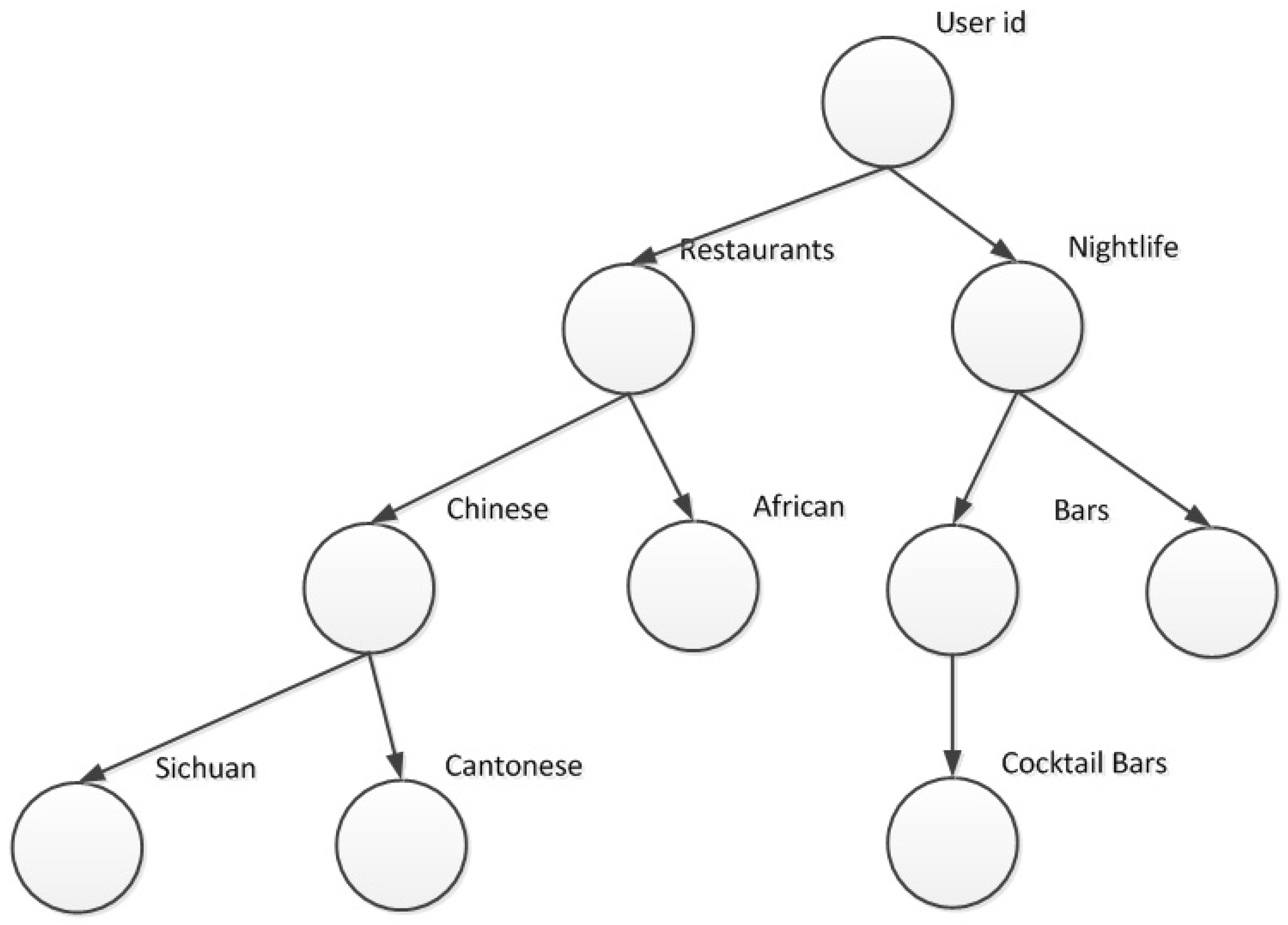 Sensors 19 00992 g004