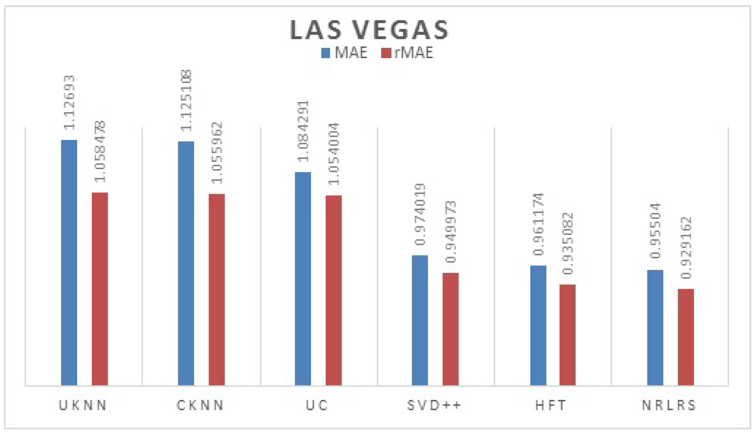 Sensors 19 00992 g006