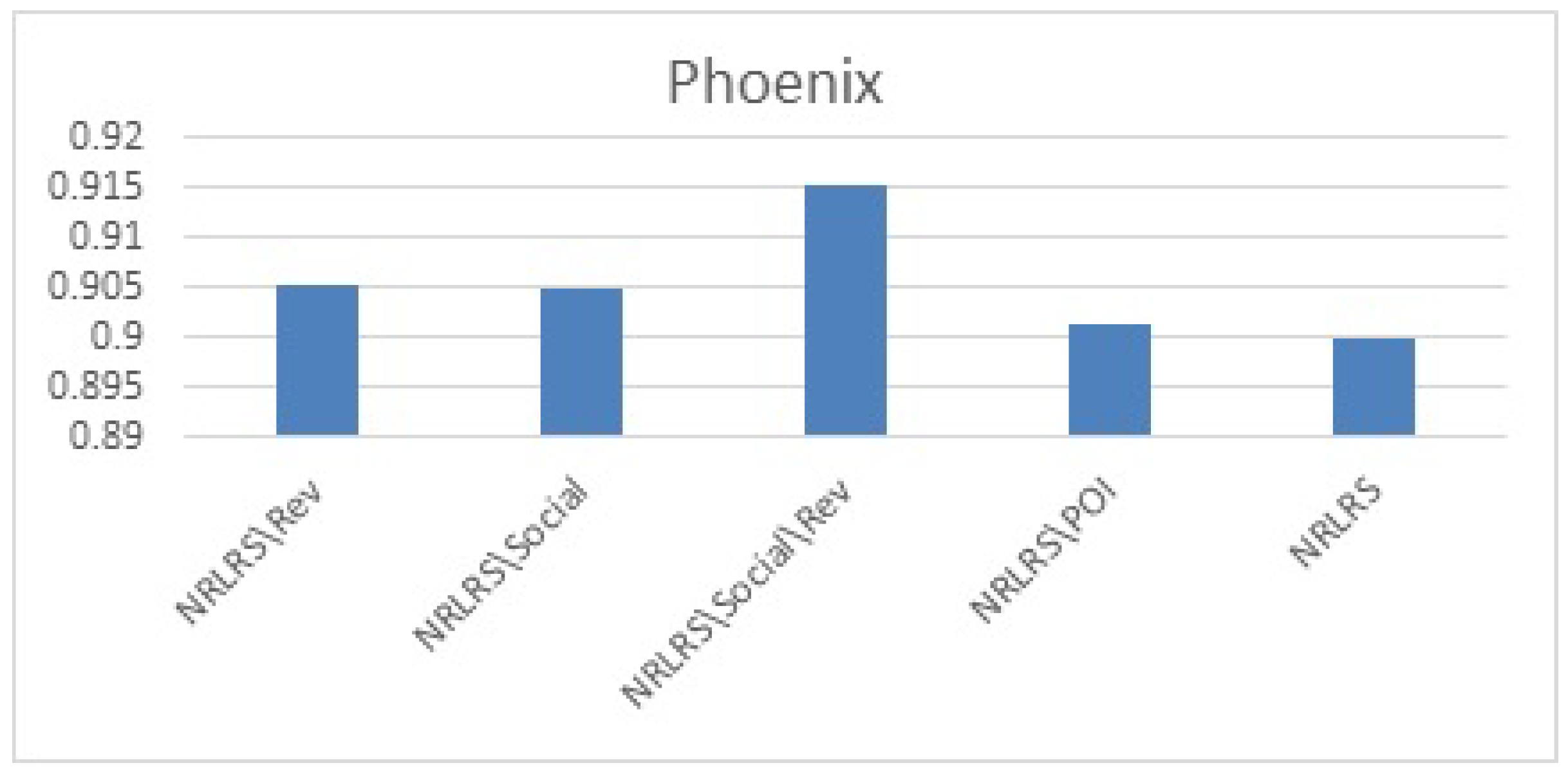 Sensors 19 00992 g009