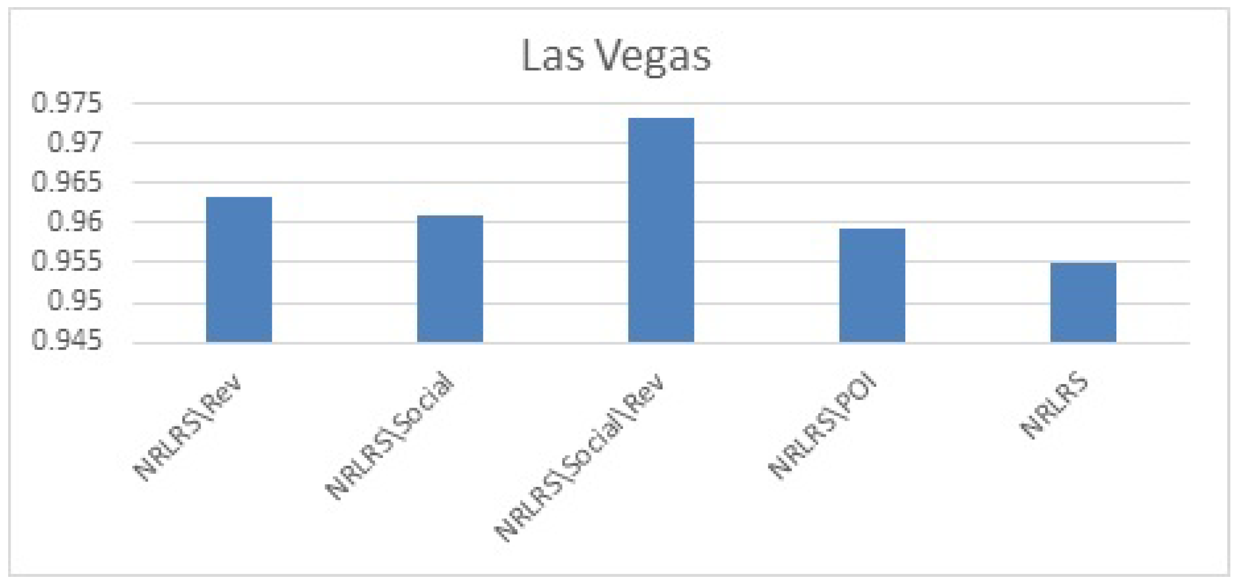 Sensors 19 00992 g010