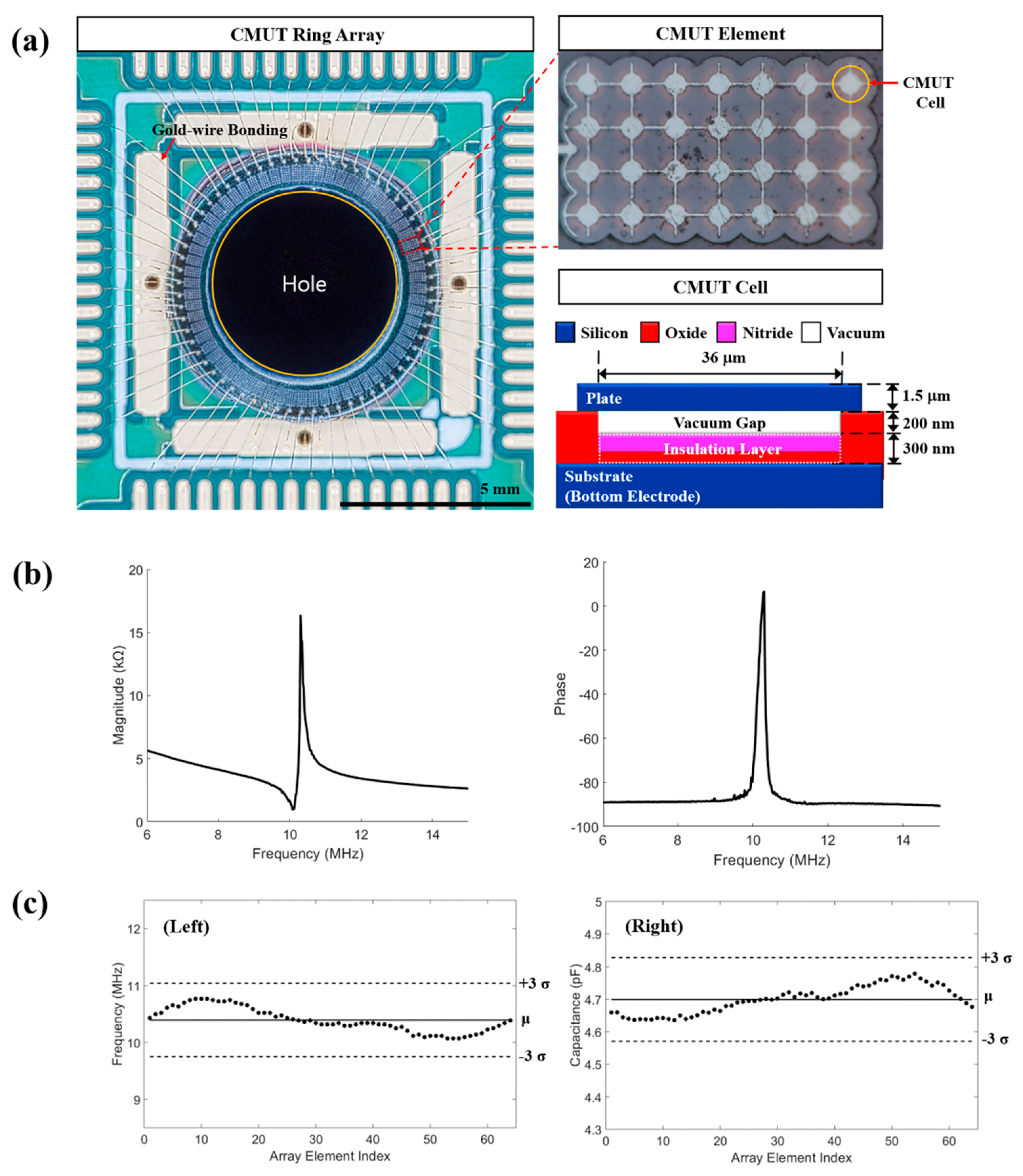 Sensors 19 00995 g001 Sensors 19 00995 g001
