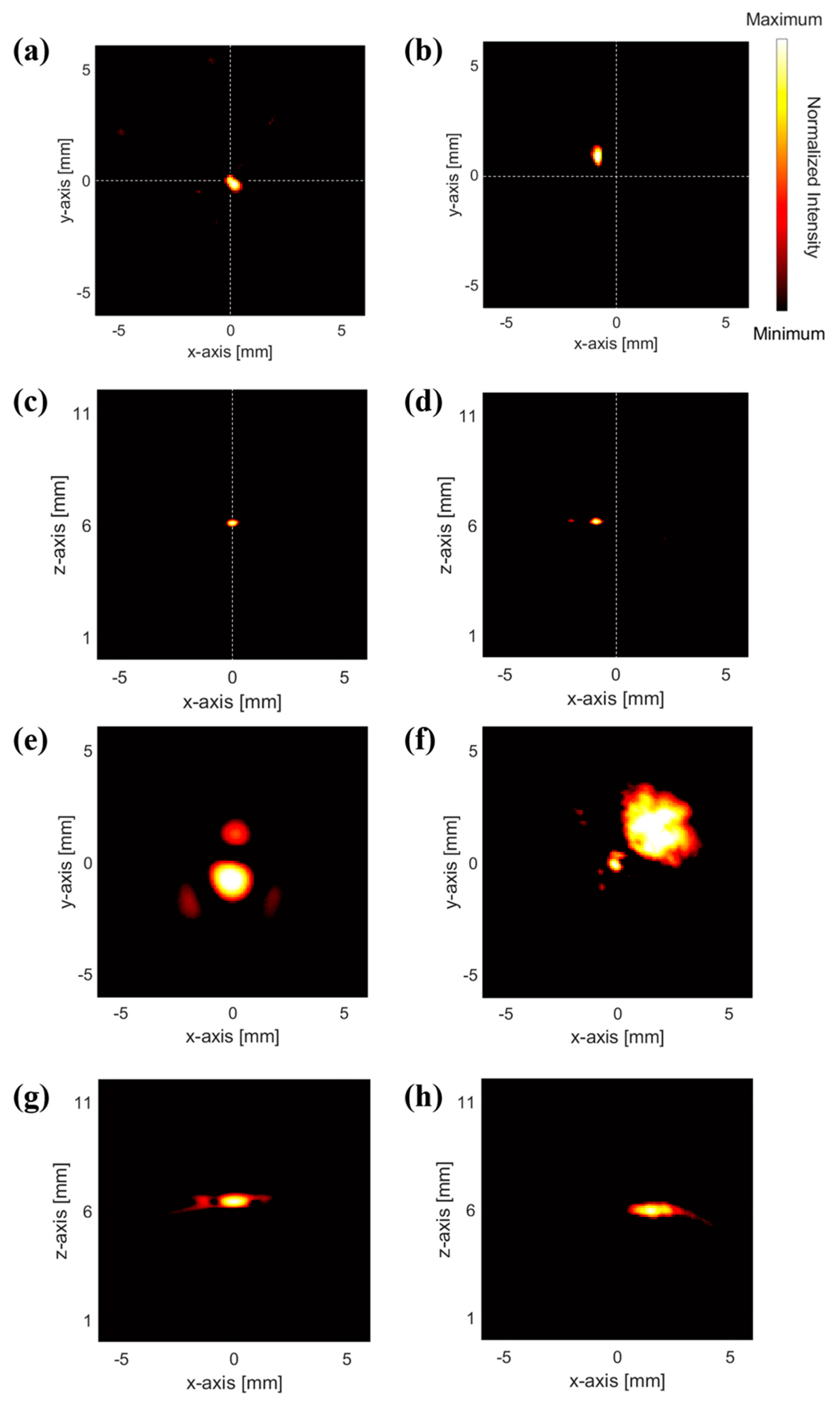 Sensors 19 00995 g003 Sensors 19 00995 g003