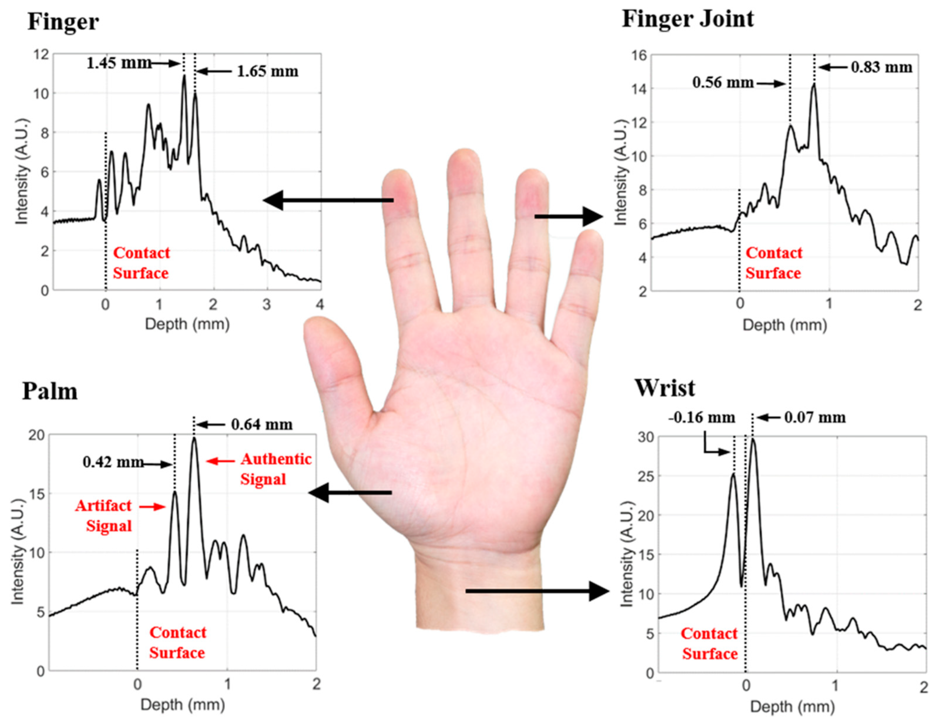 Sensors 19 00995 g005 Sensors 19 00995 g005