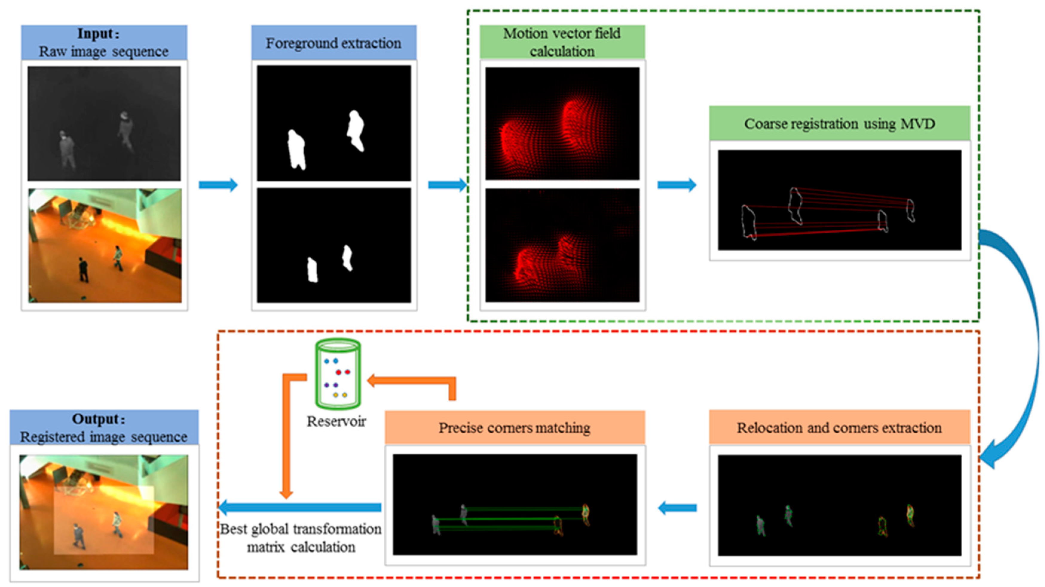 Sensors 19 00997 g001