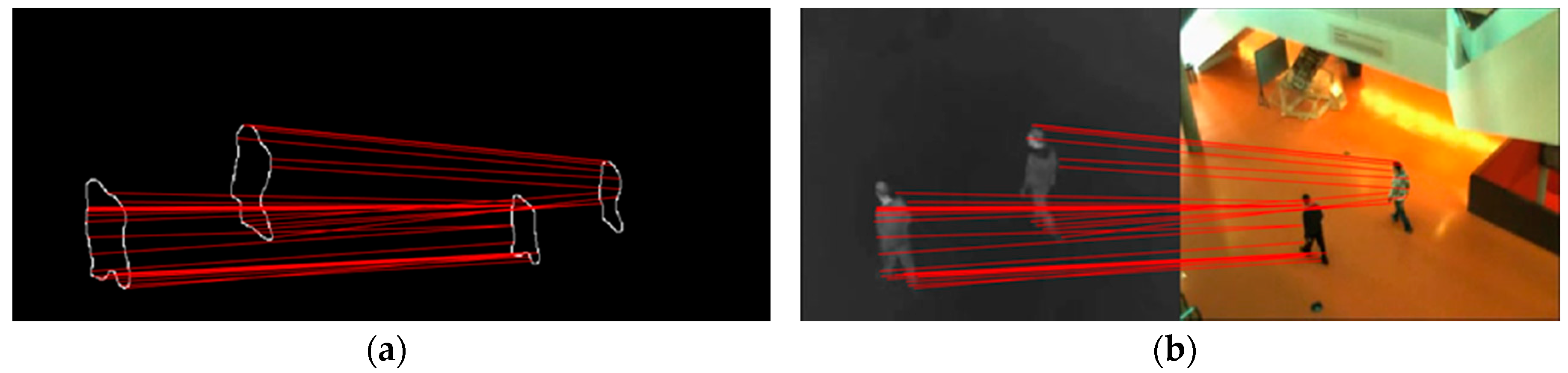 Sensors 19 00997 g003