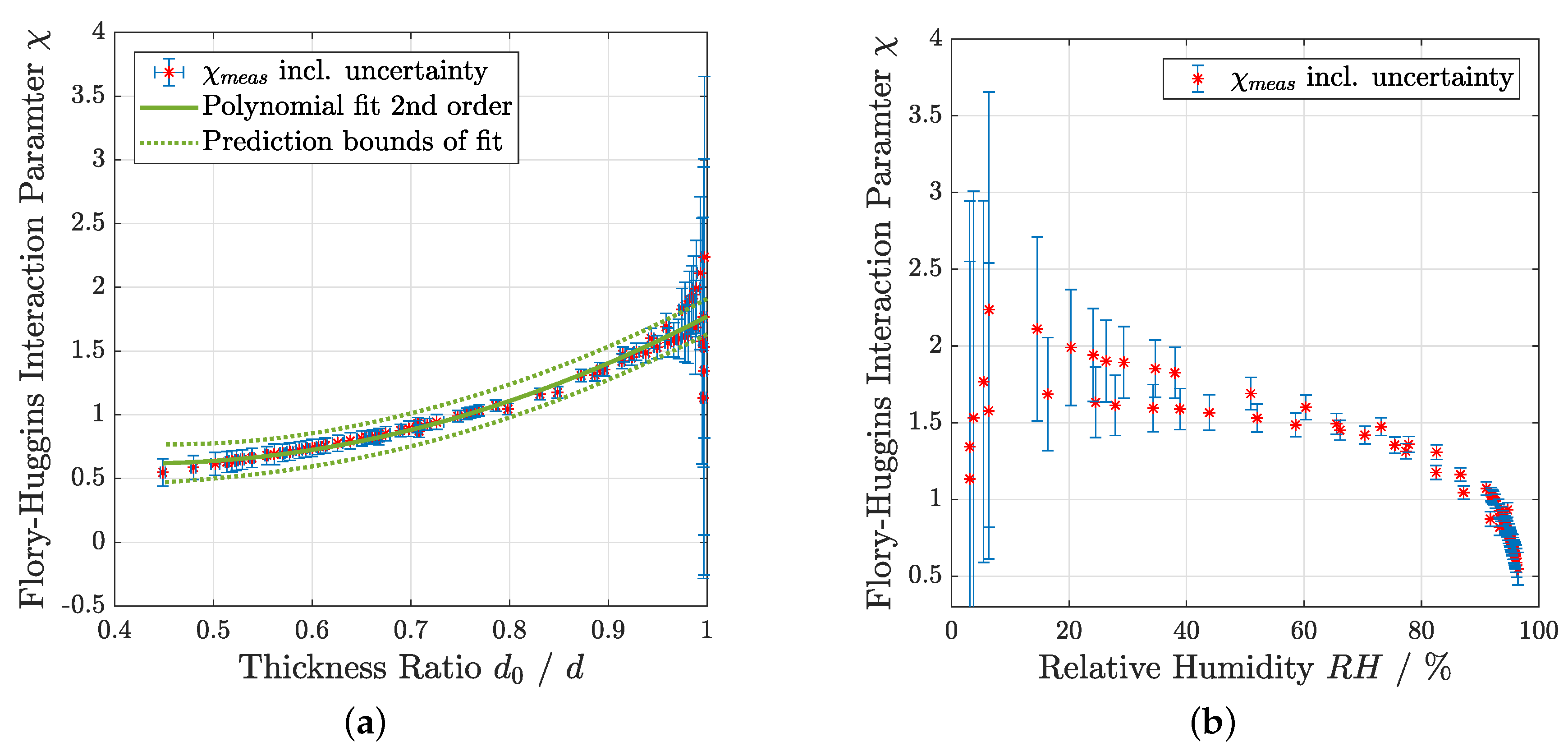 Sensors 19 00999 g004