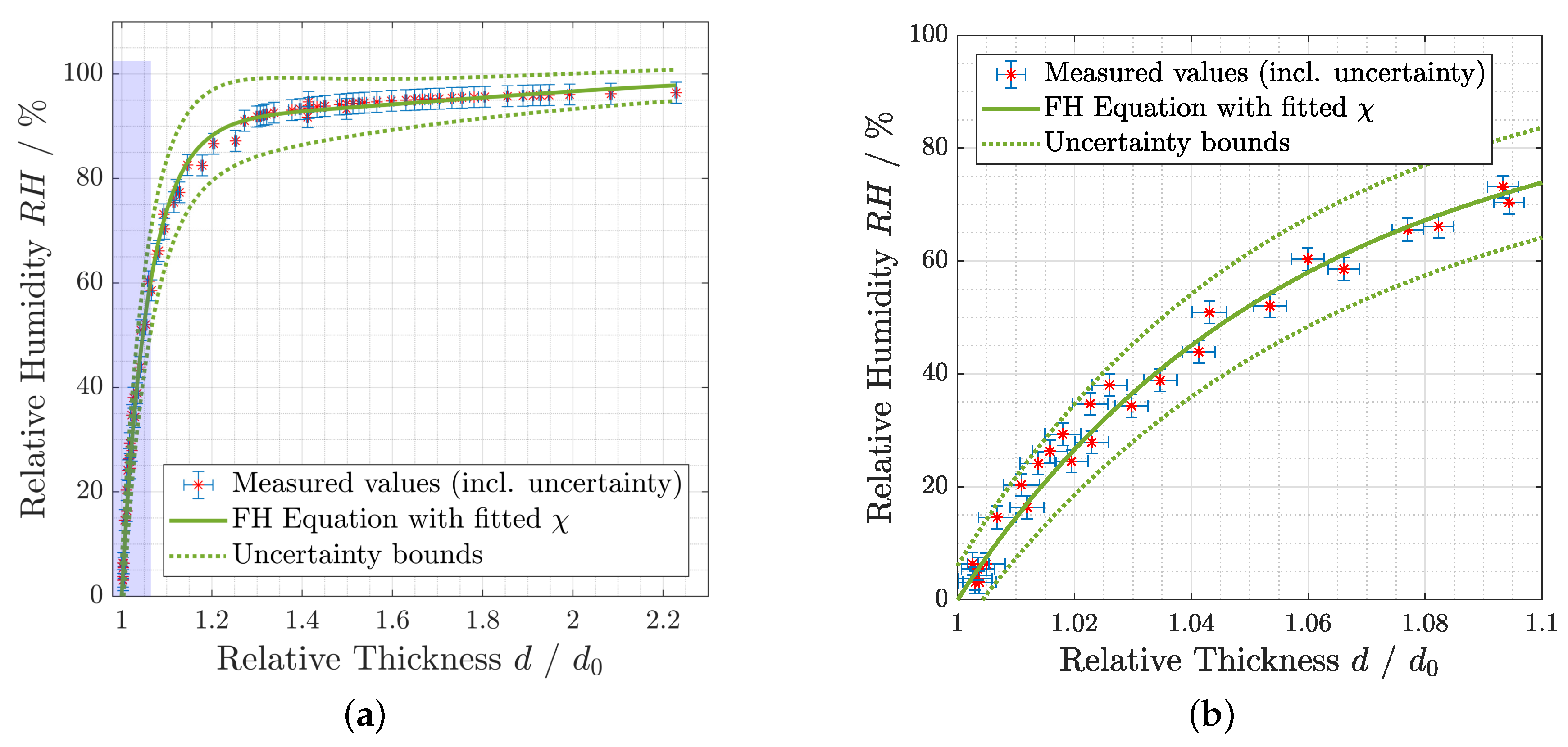 Sensors 19 00999 g005