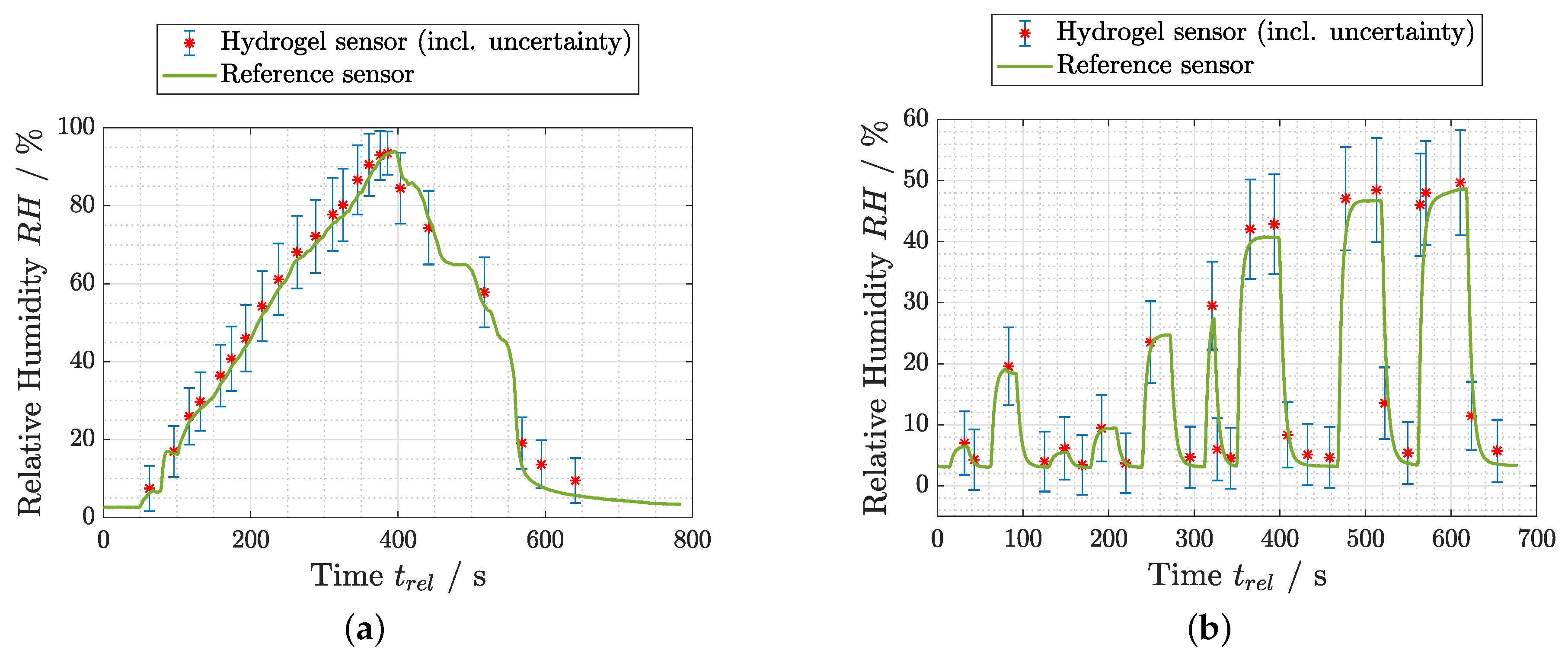 Sensors 19 00999 g006