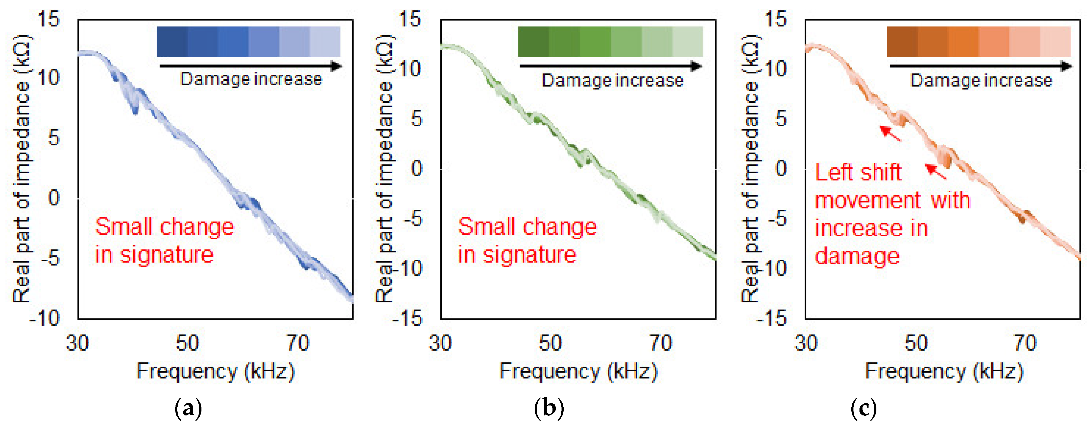 Sensors 19 01000 g005
