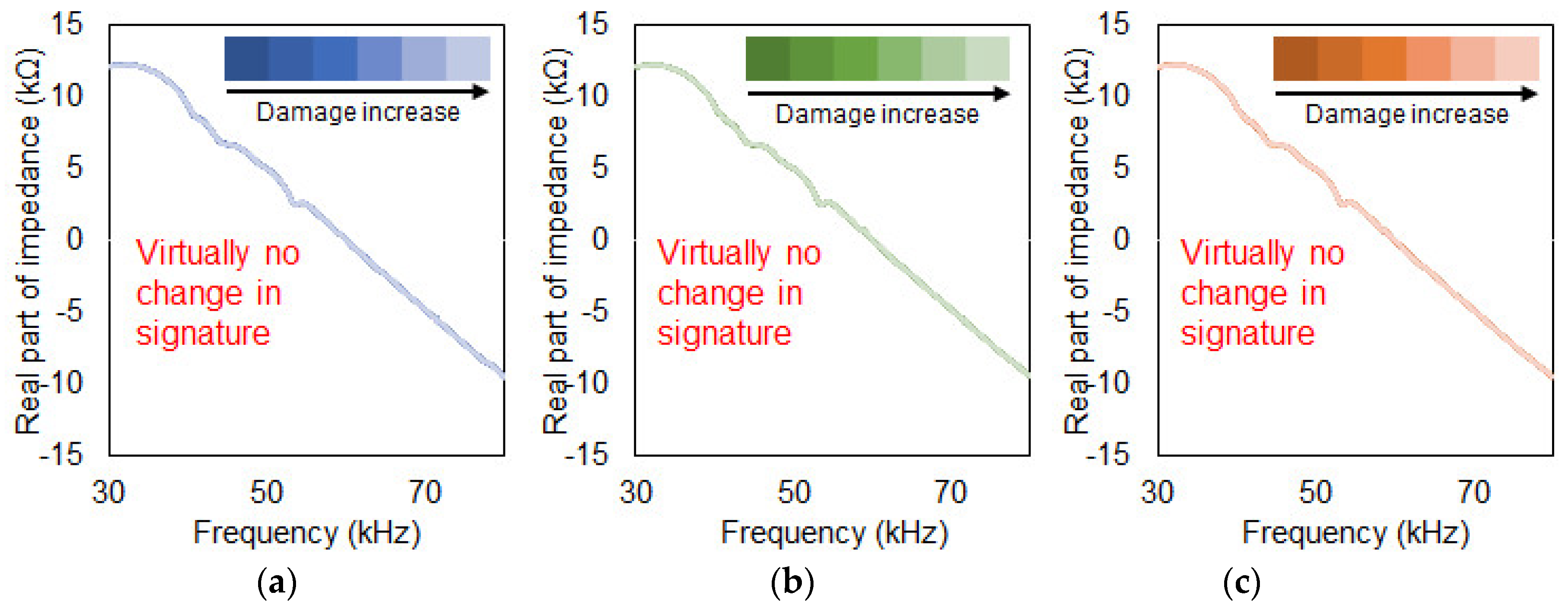 Sensors 19 01000 g006