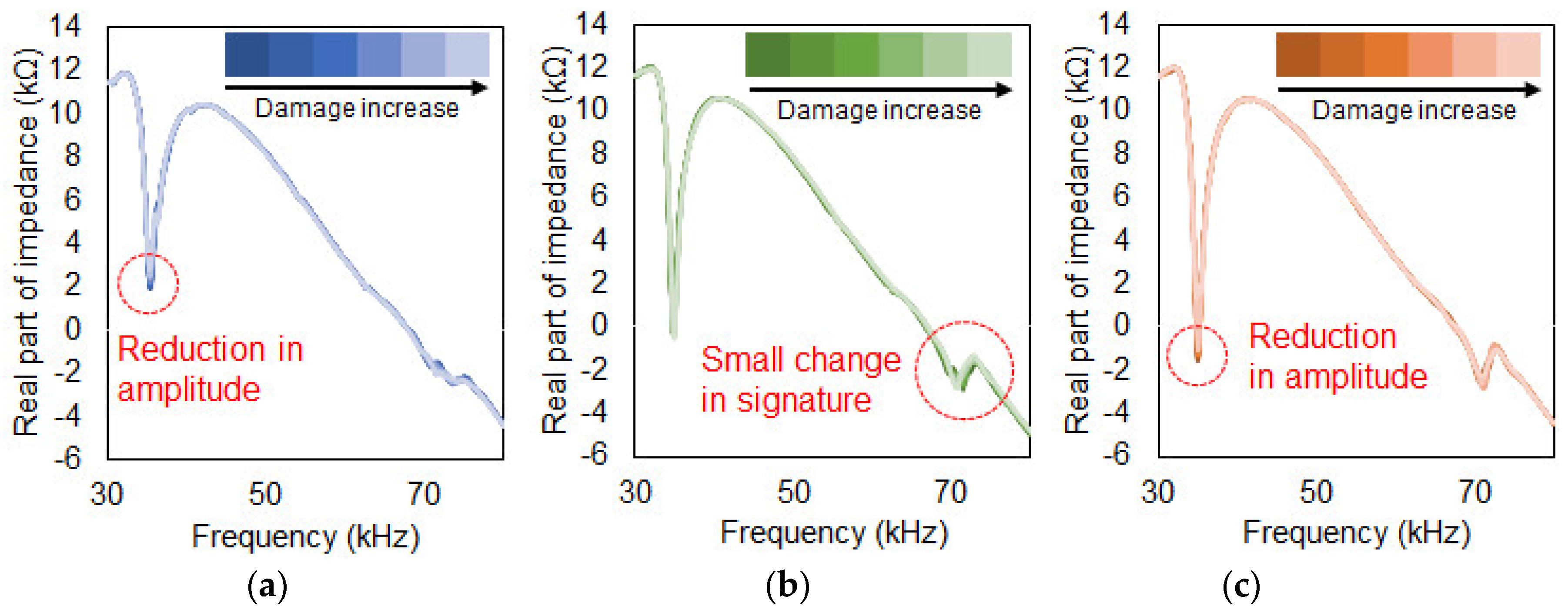 Sensors 19 01000 g007