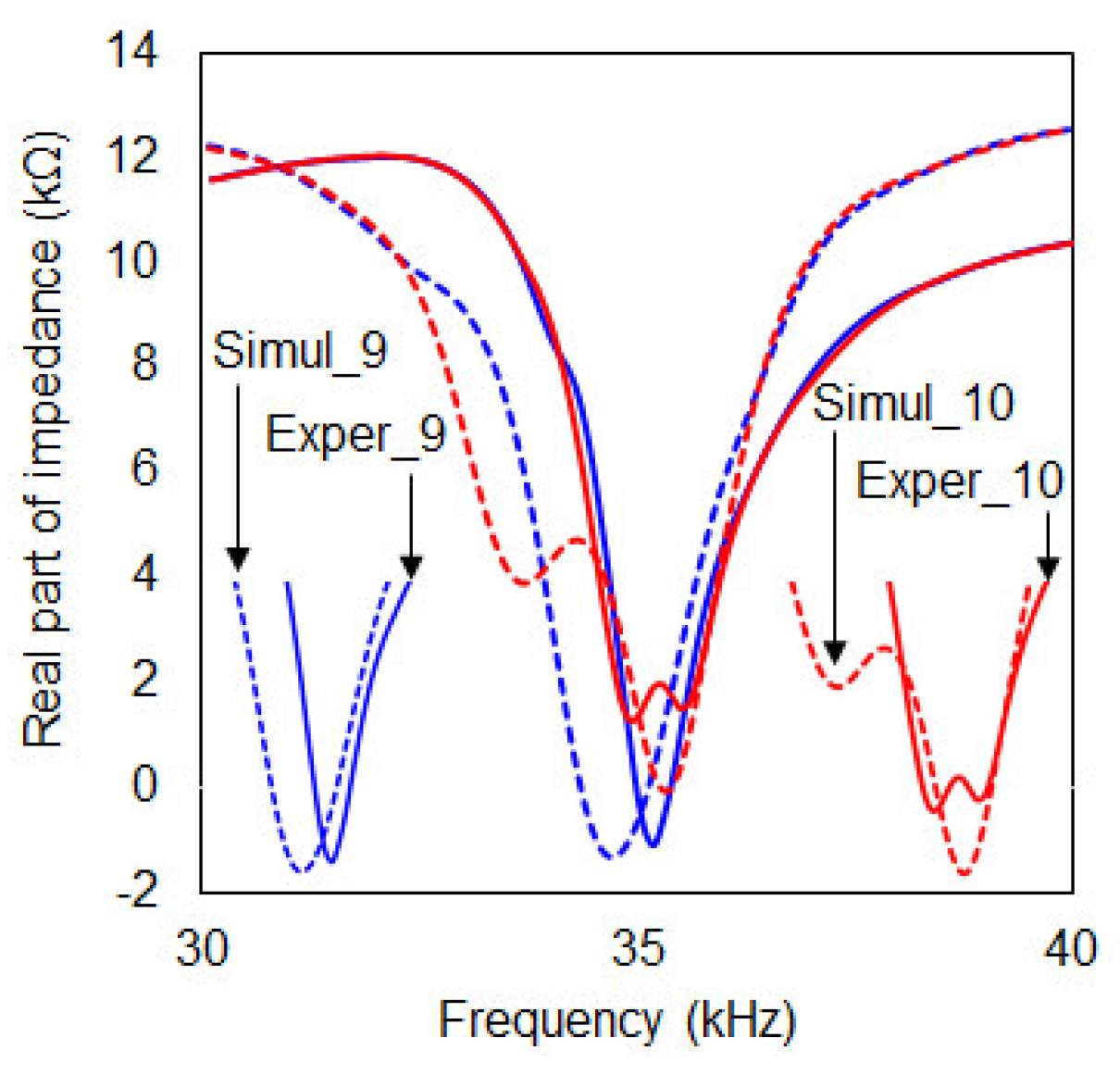 Sensors 19 01000 g012
