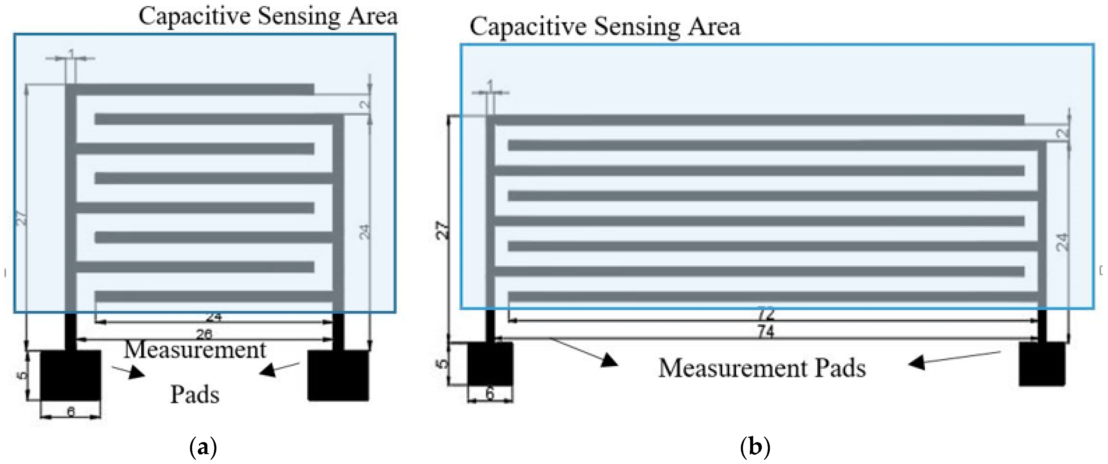 Sensors 19 01004 g001