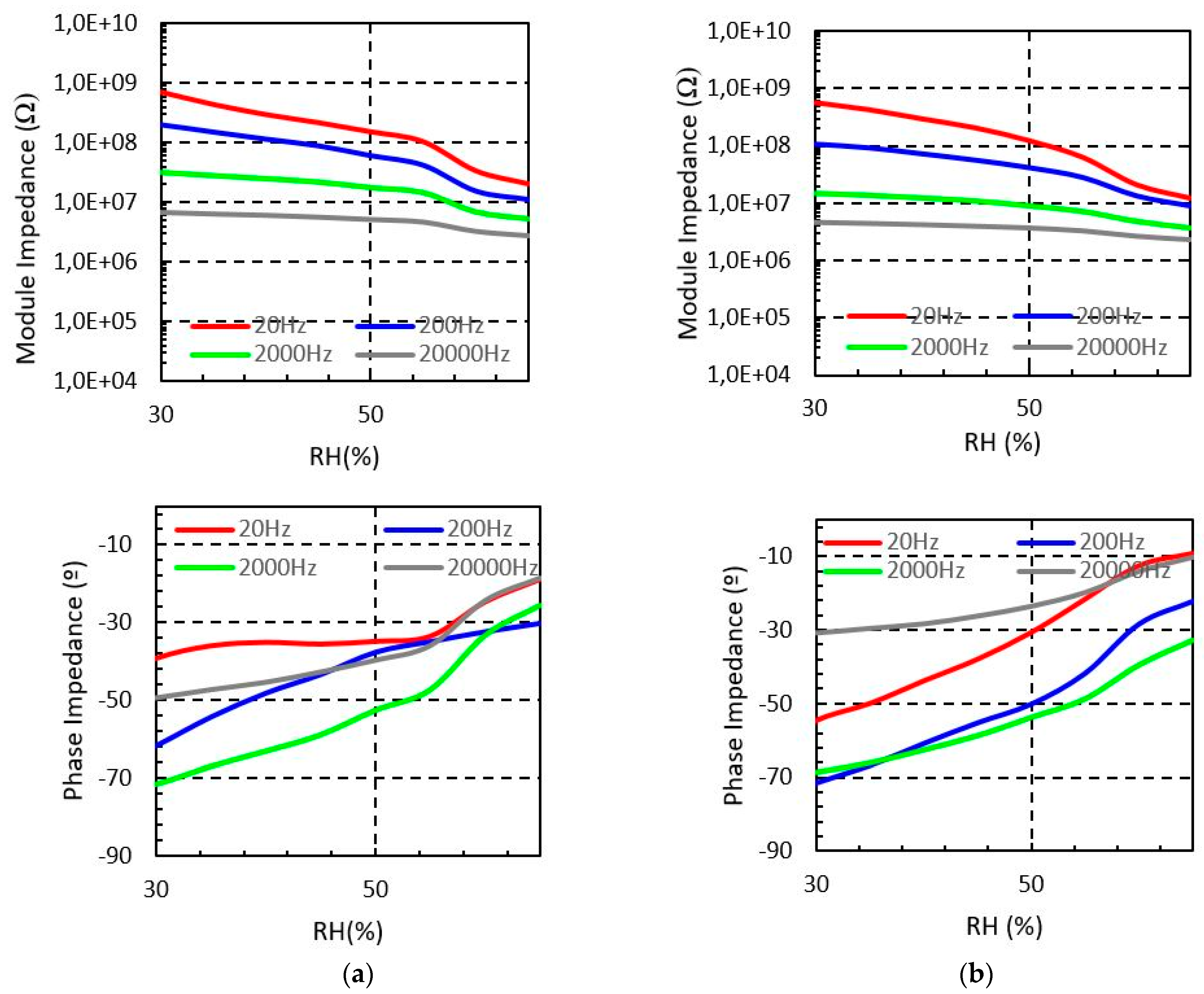 Sensors 19 01004 g004