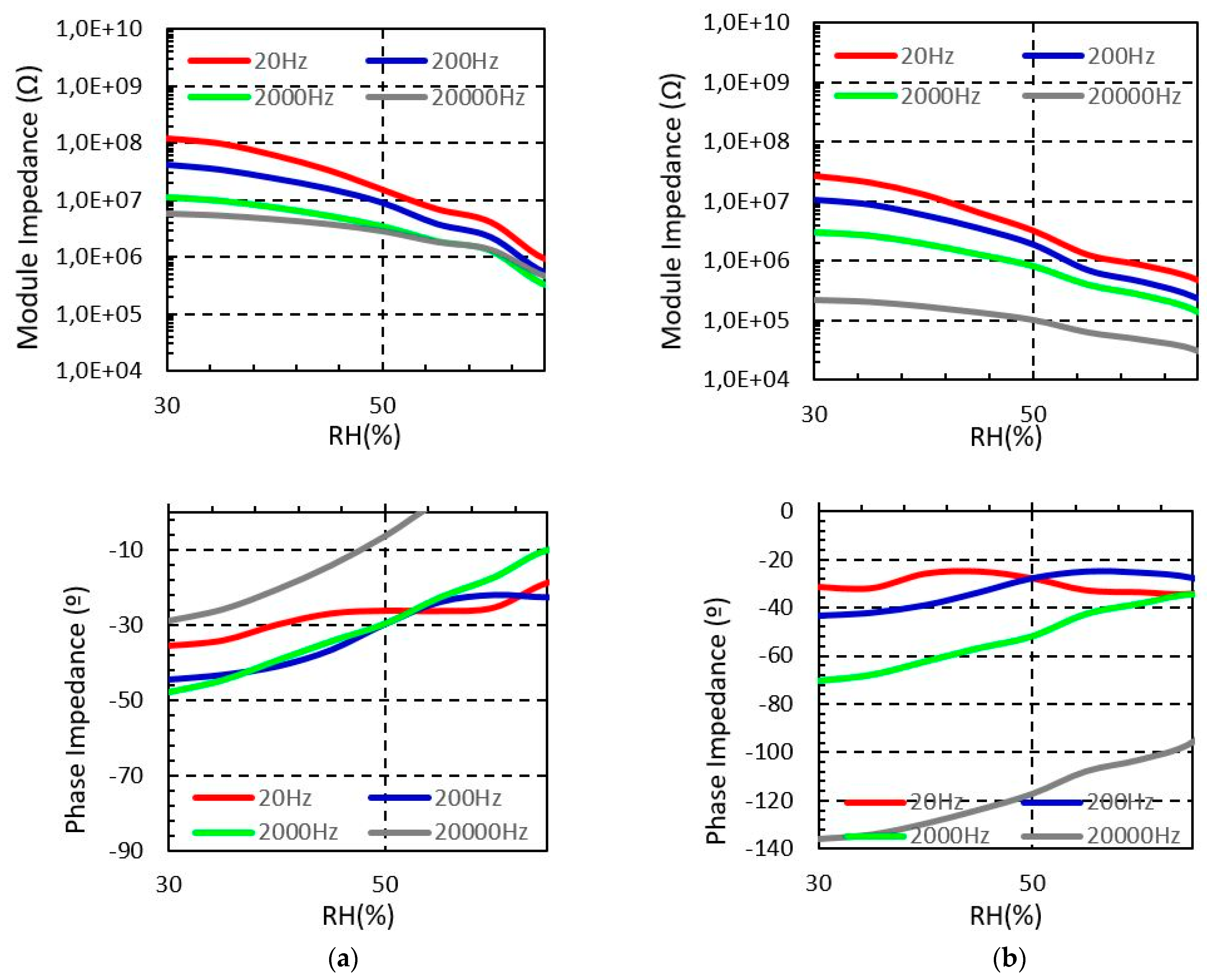 Sensors 19 01004 g005