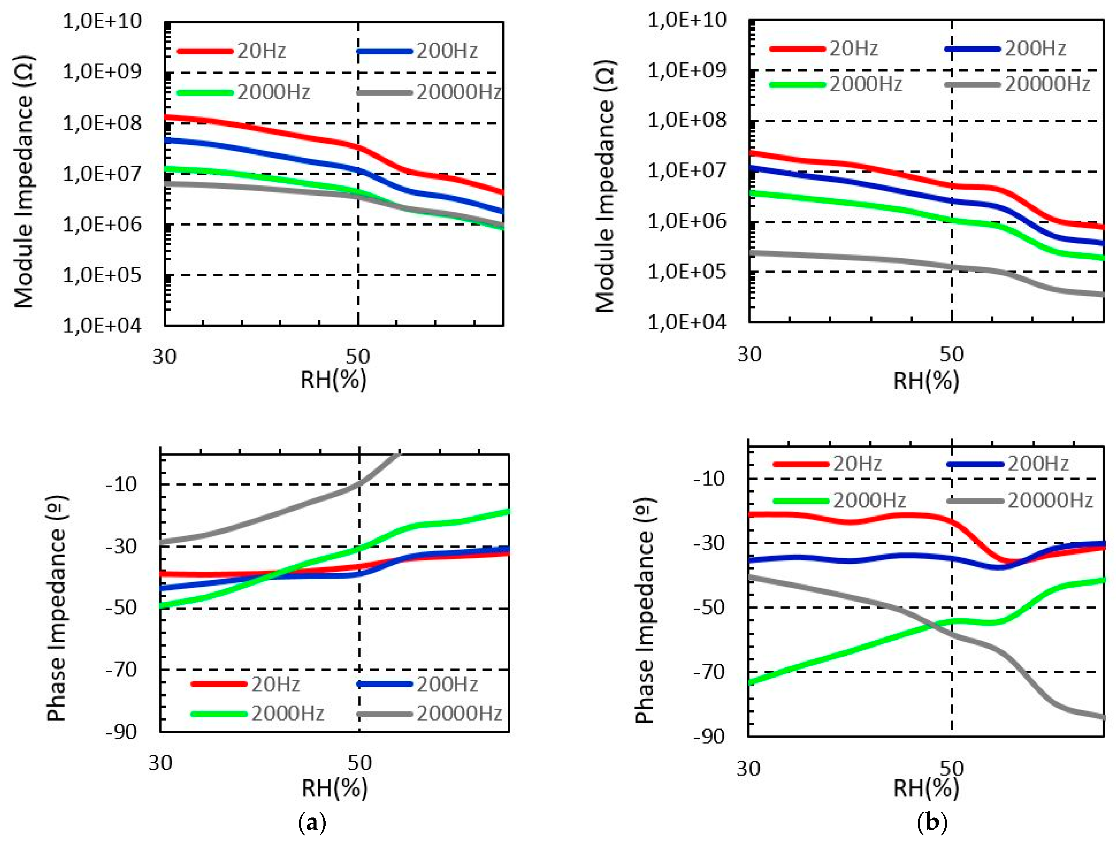Sensors 19 01004 g006