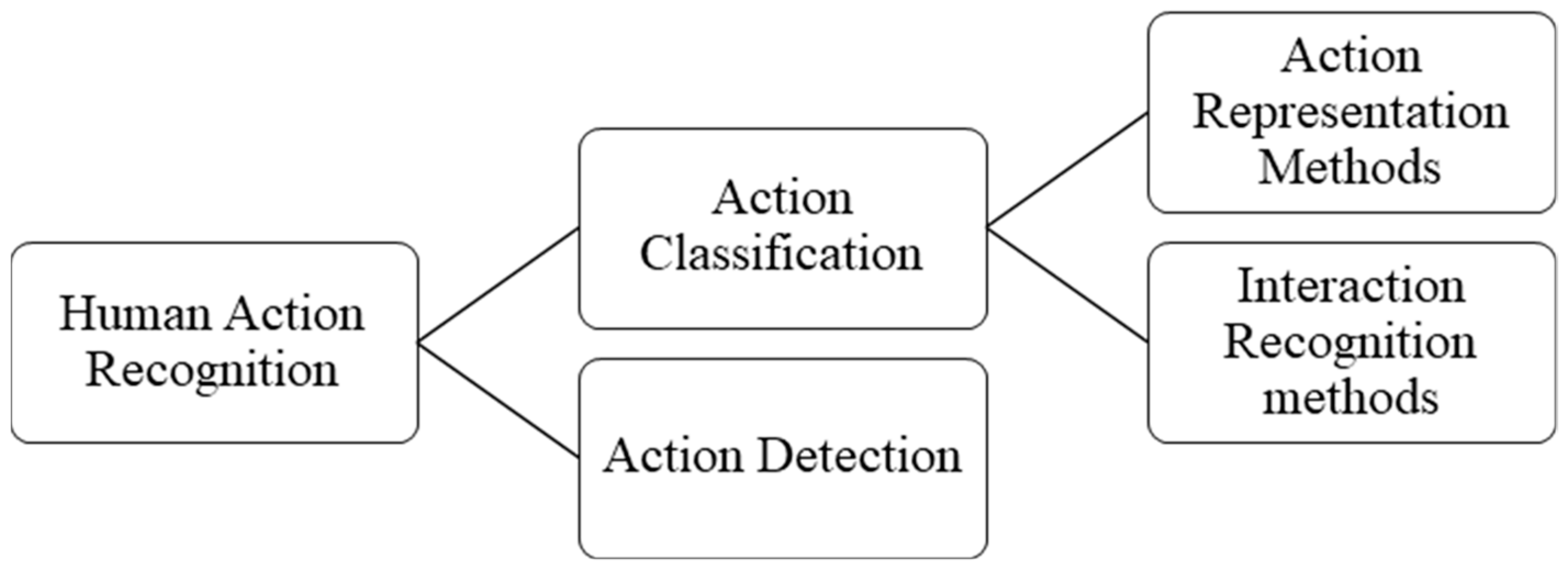 Sensors 19 01005 g001