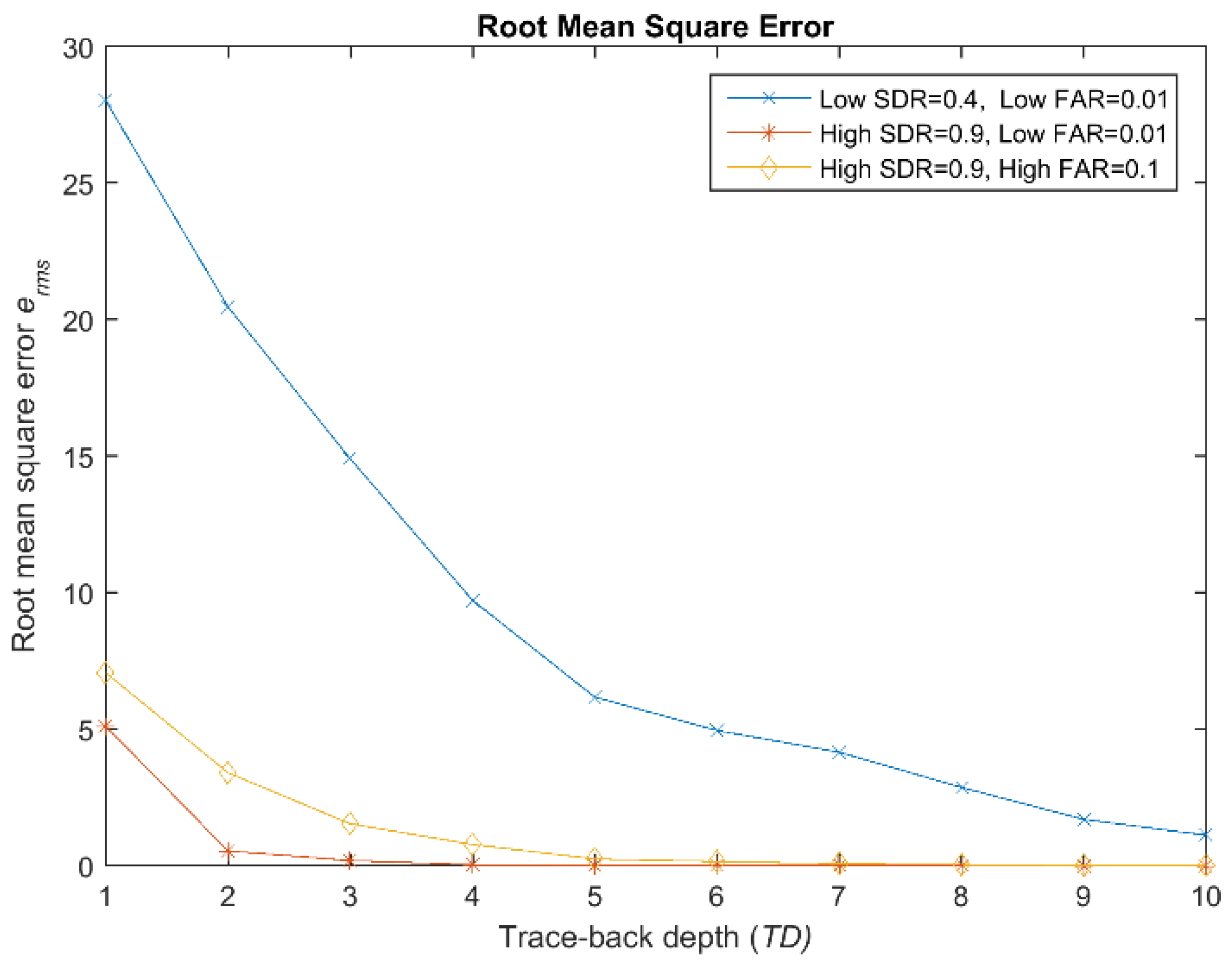 Sensors 19 01006 g003