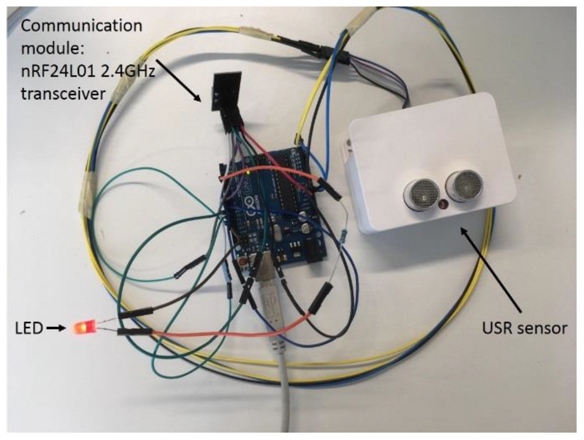 Sensors 19 01006 g004