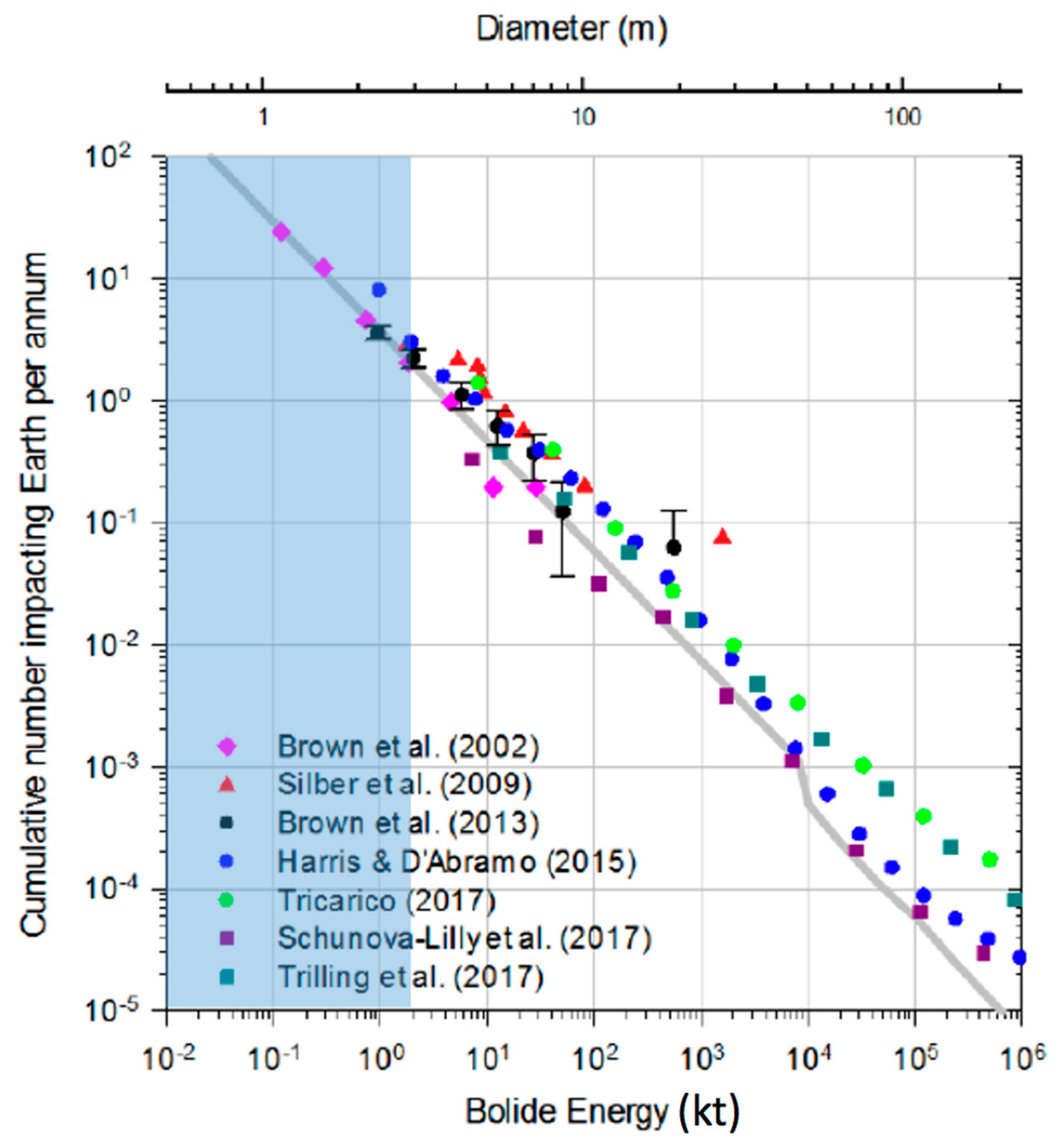 Sensors 19 01008 g003