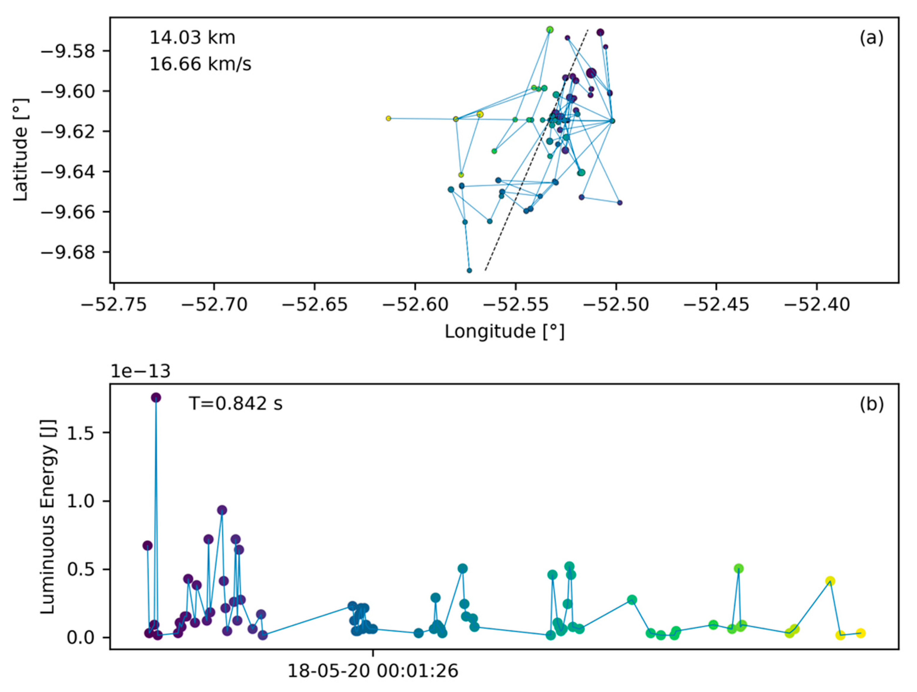 Sensors 19 01008 g005