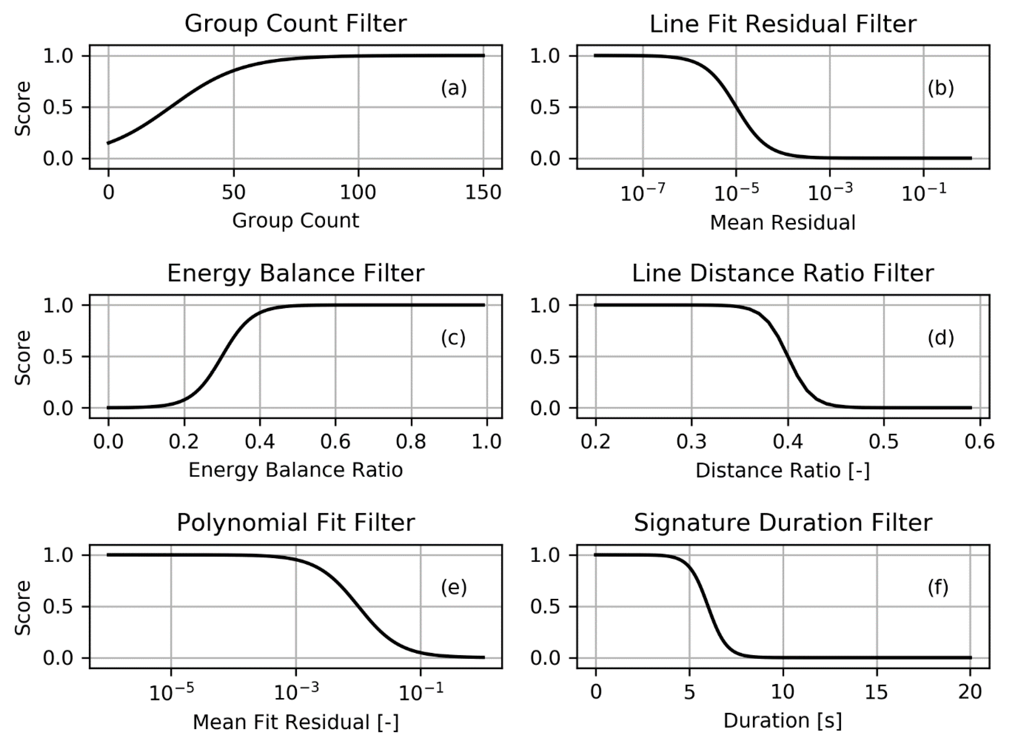Sensors 19 01008 g007