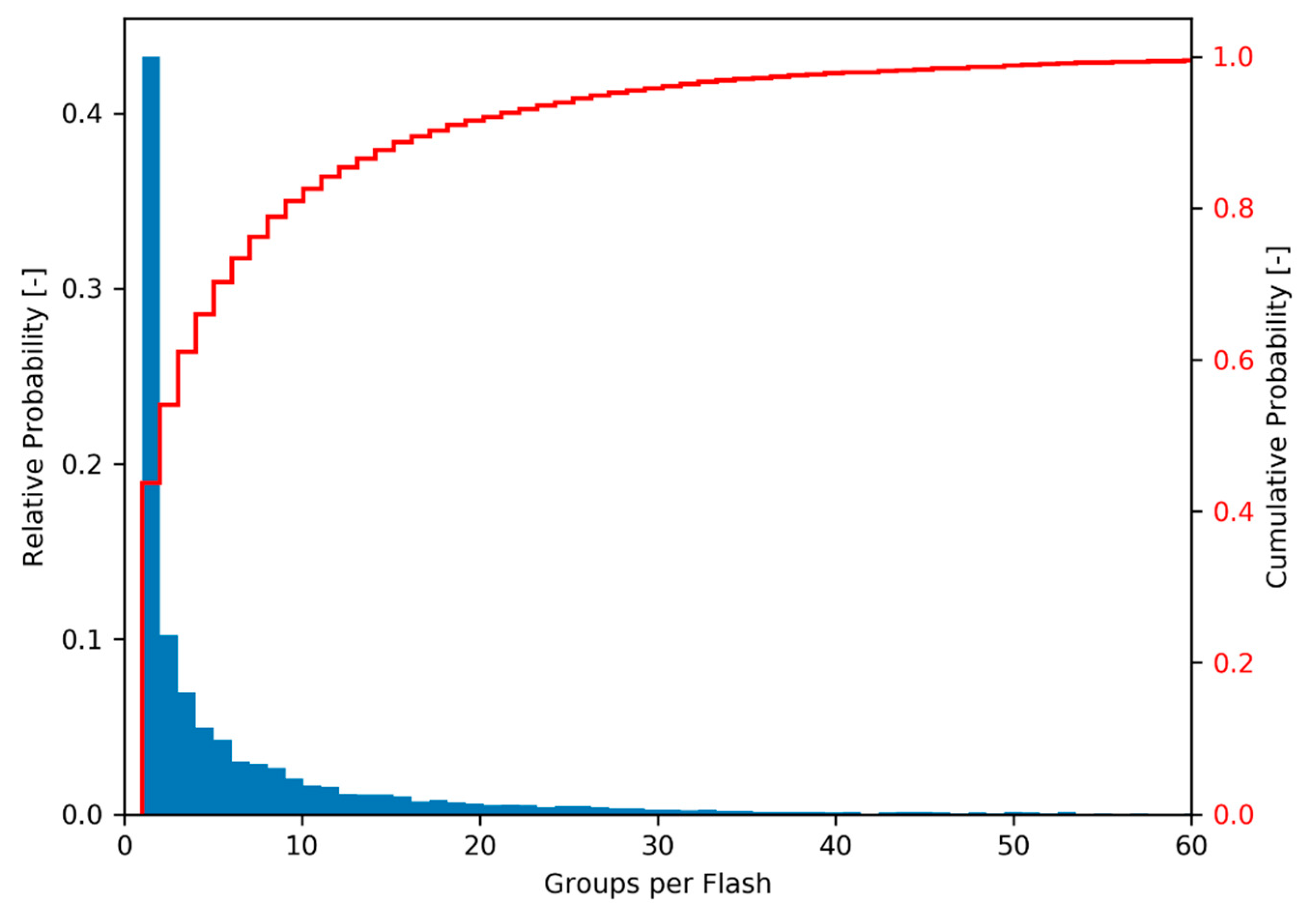 Sensors 19 01008 g008