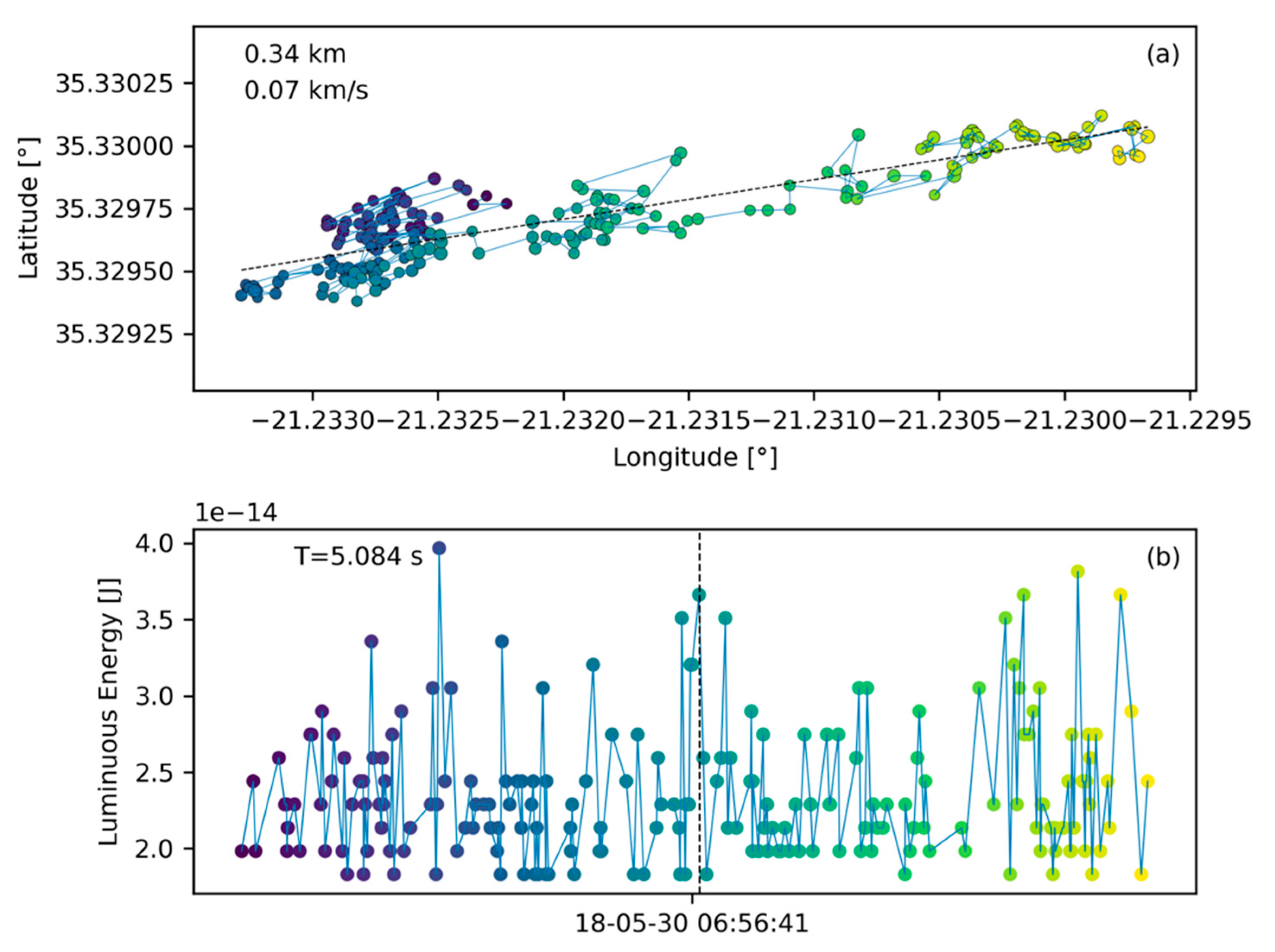 Sensors 19 01008 g009