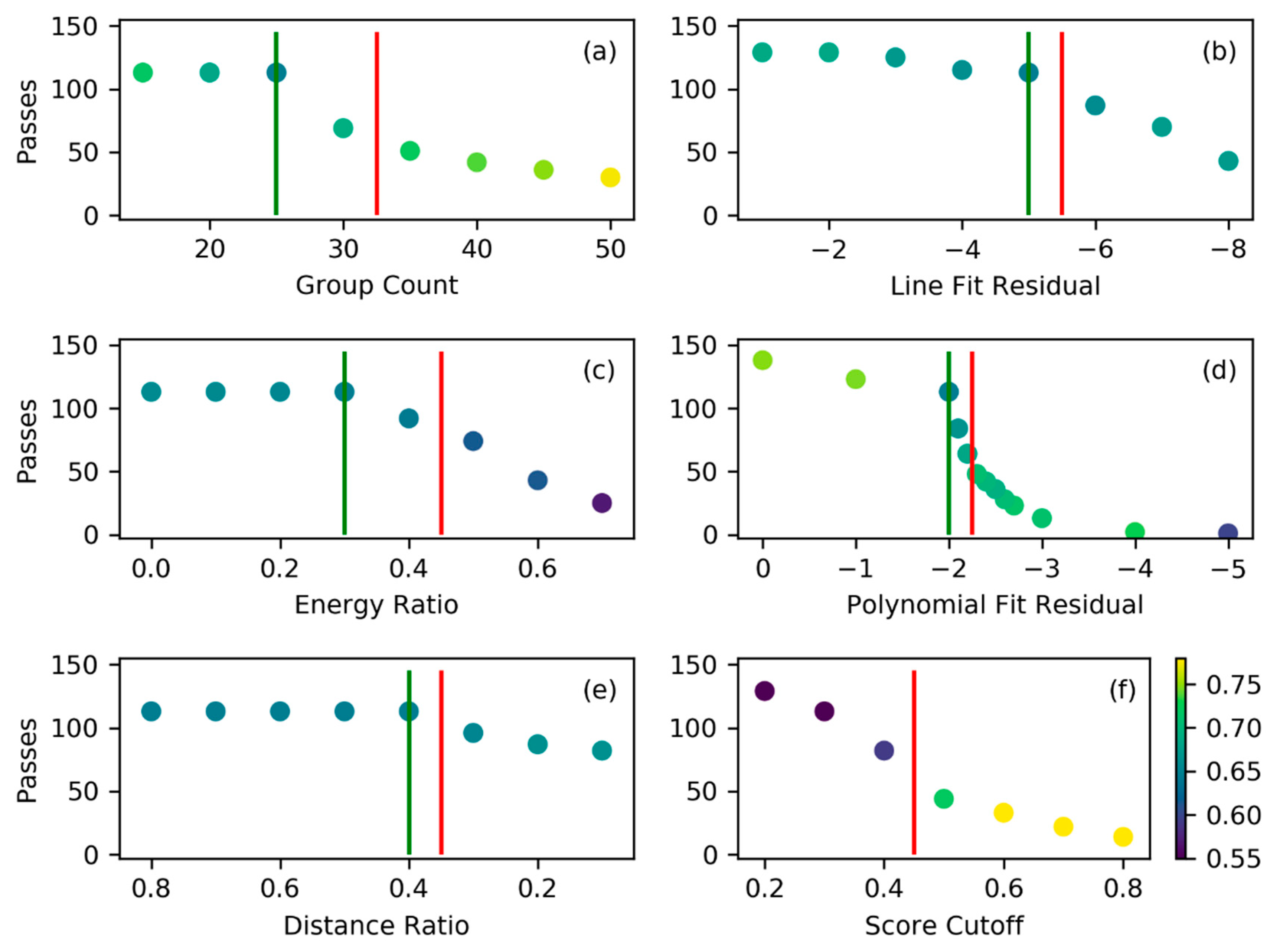 Sensors 19 01008 g012
