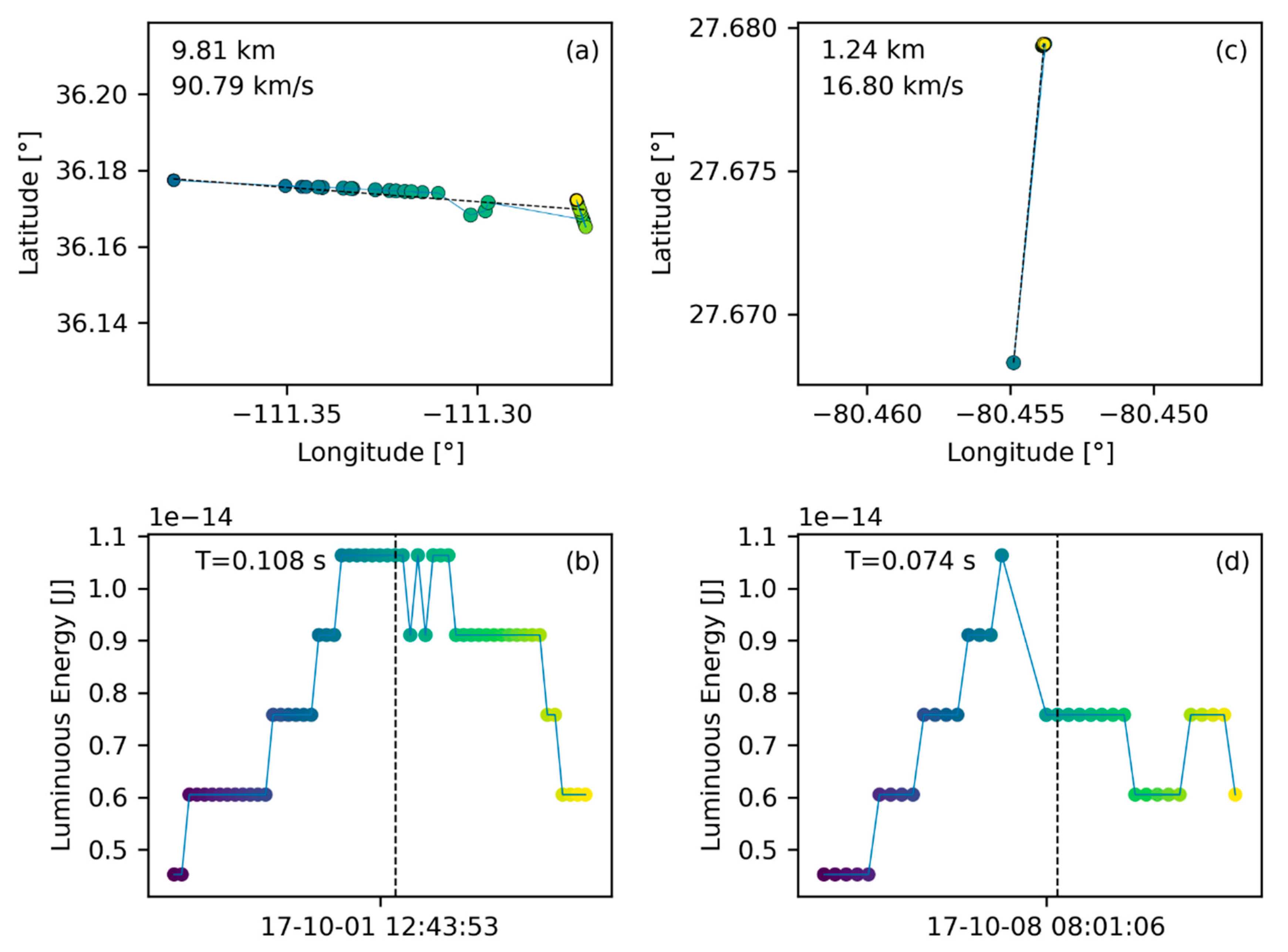 Sensors 19 01008 g013